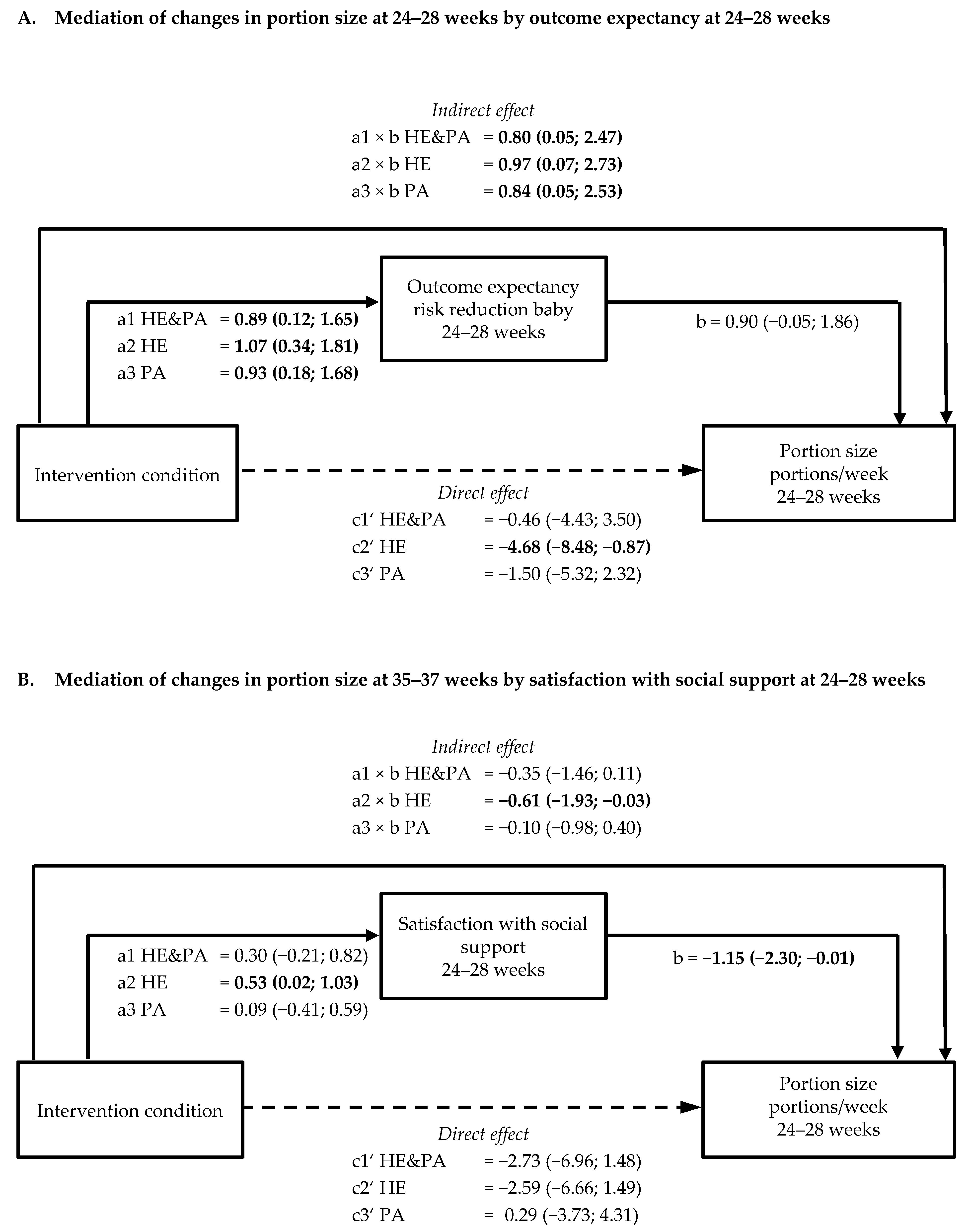 Nutrients 11 00311 g003