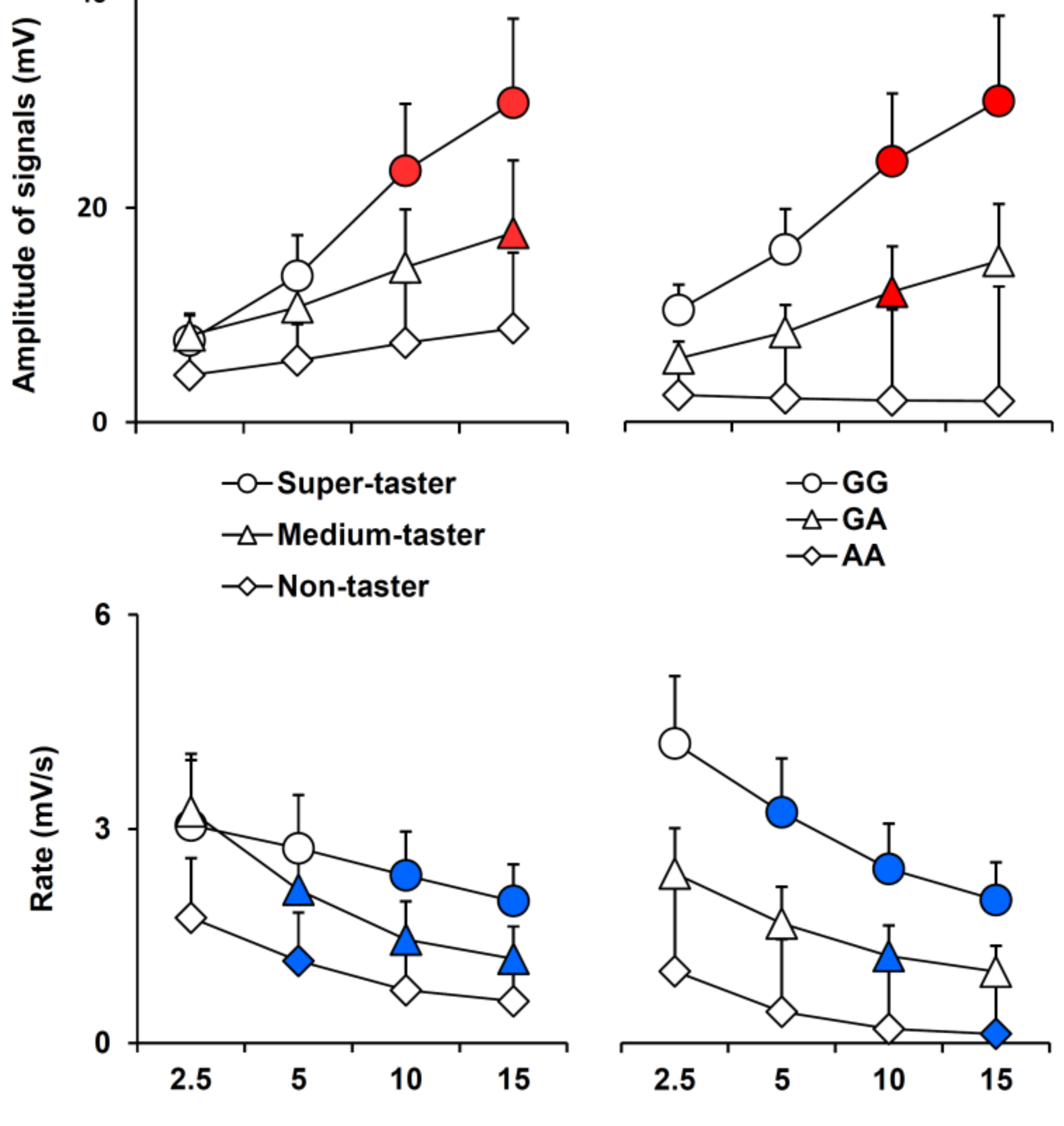 Nutrients 11 00315 g006 Nutrients 11 00315 g006