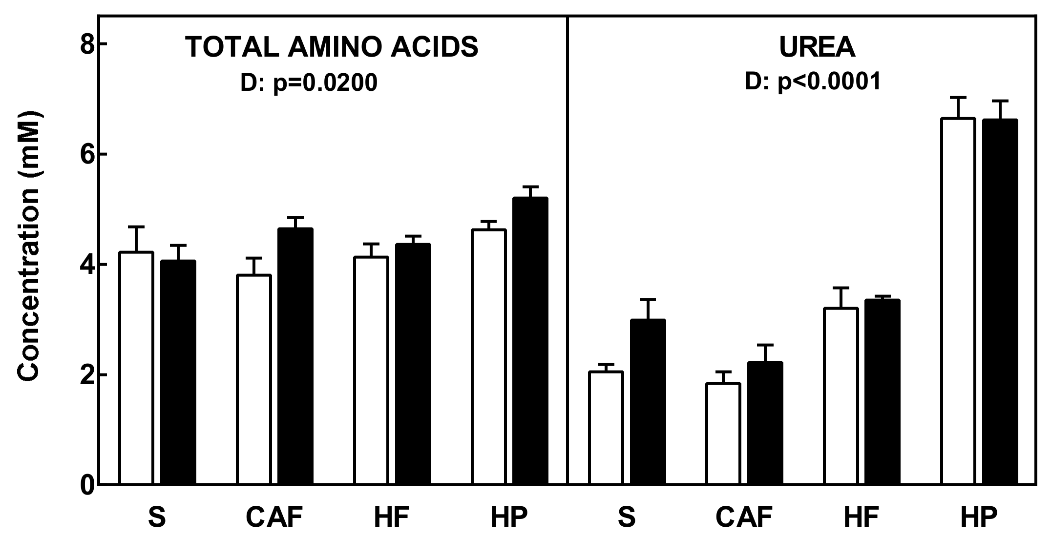 Nutrients 11 00316 g001 550
