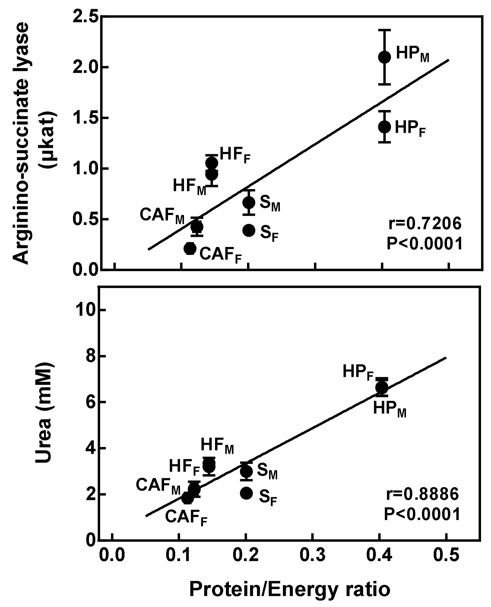 Nutrients 11 00316 g003 550
