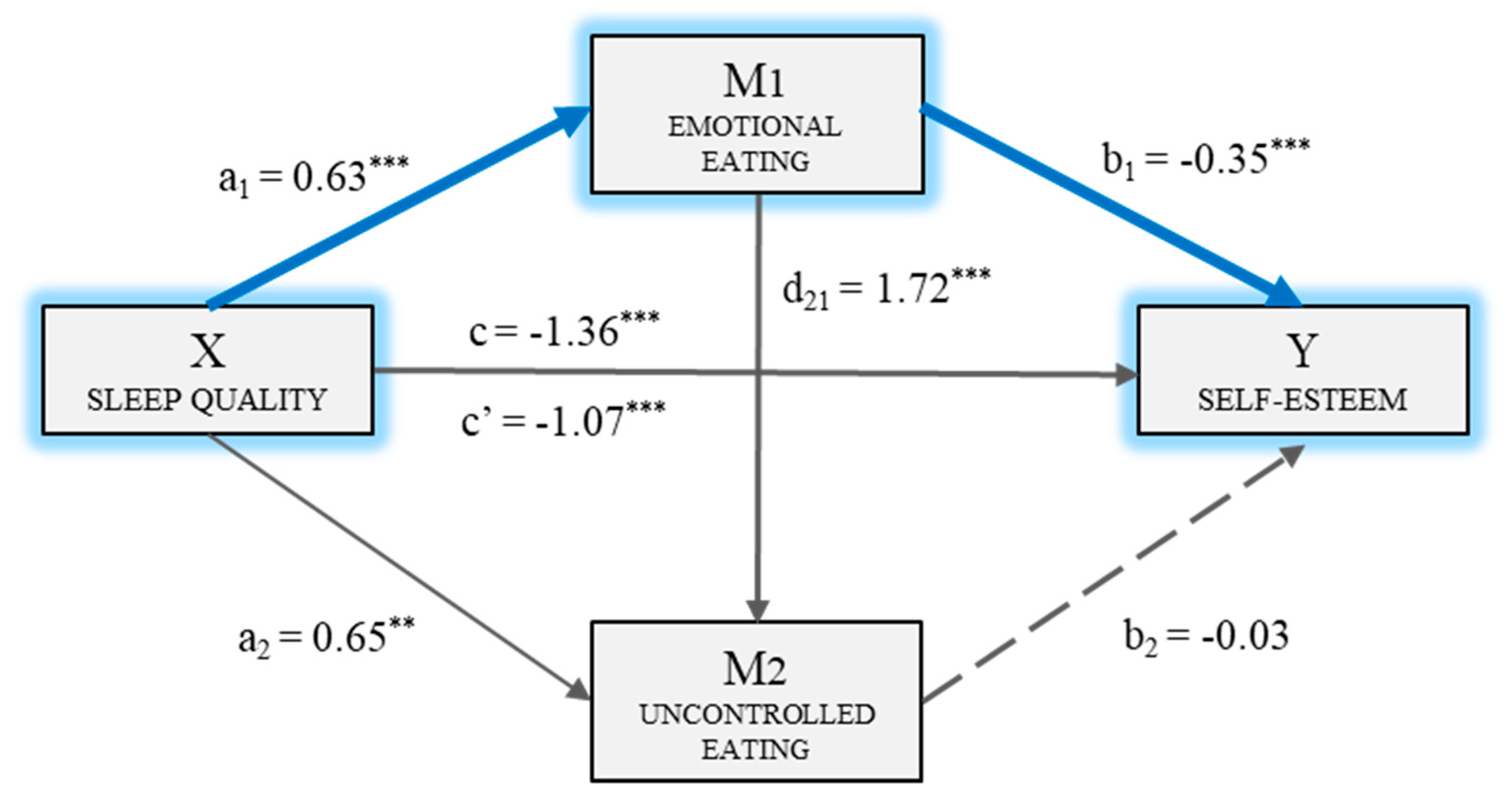 Nutrients 11 00321 g001 Nutrients 11 00321 g001