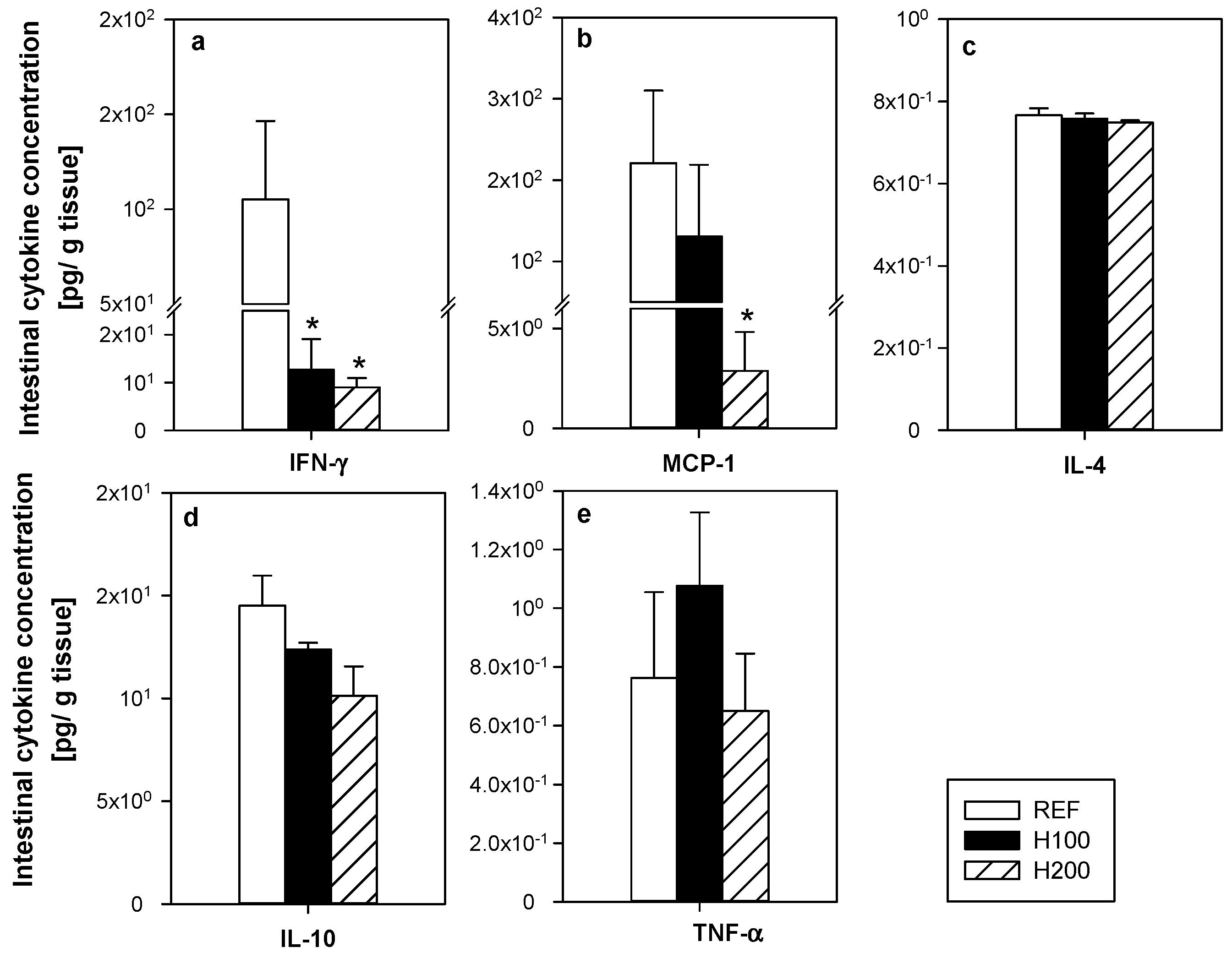 Nutrients 11 00324 g005