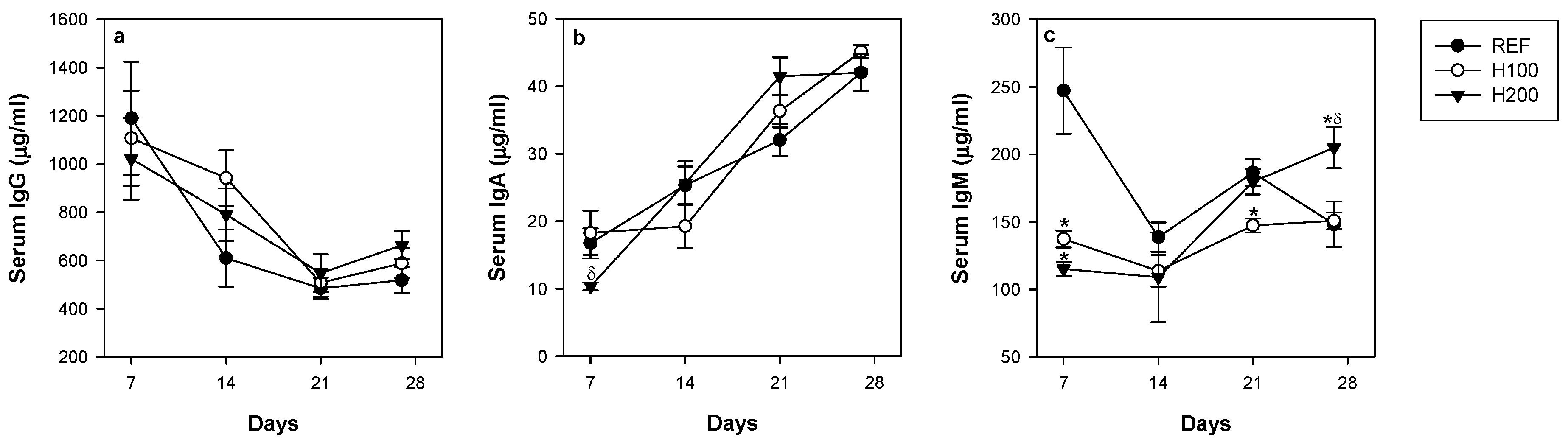 Nutrients 11 00324 g007