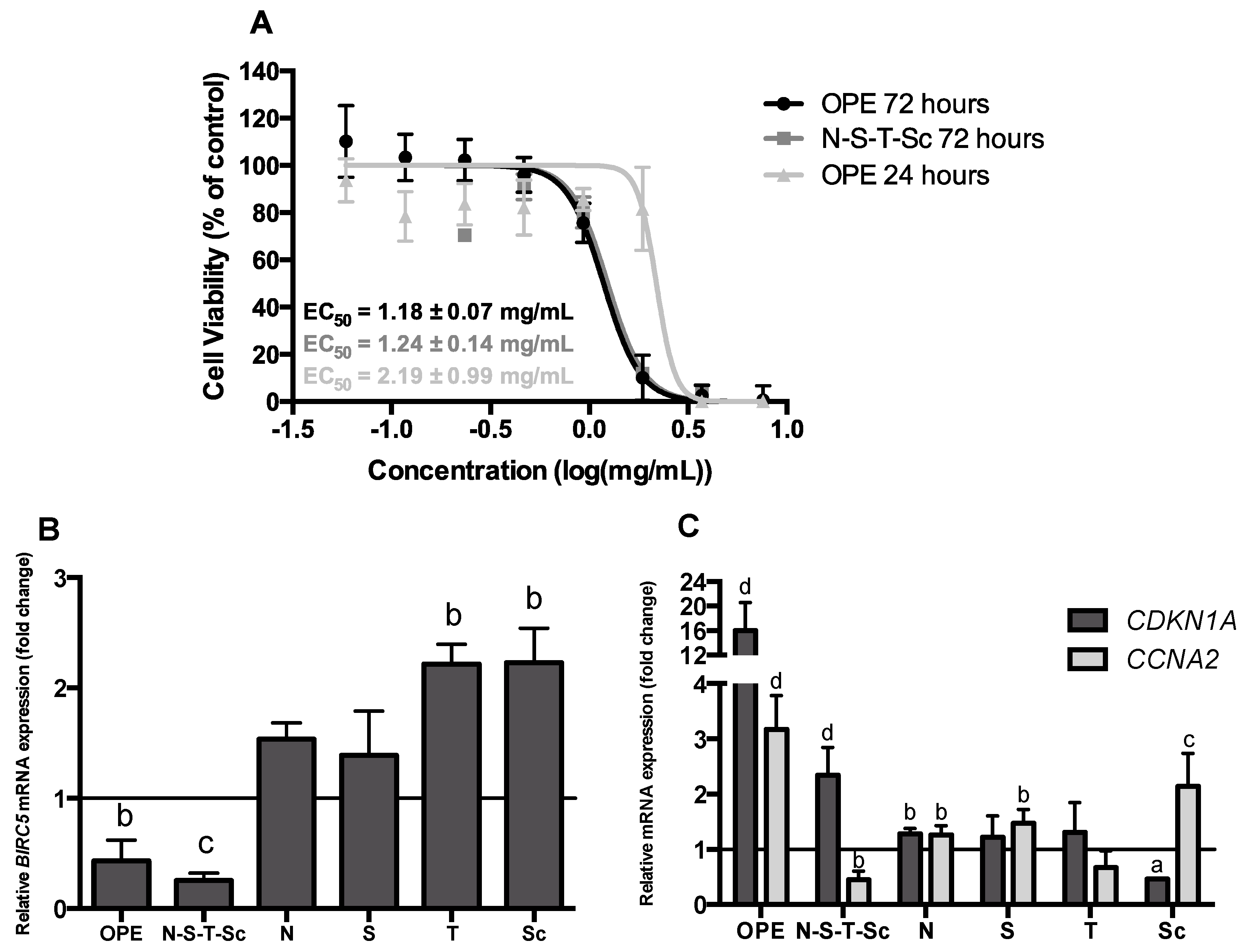 Nutrients 11 00326 g003