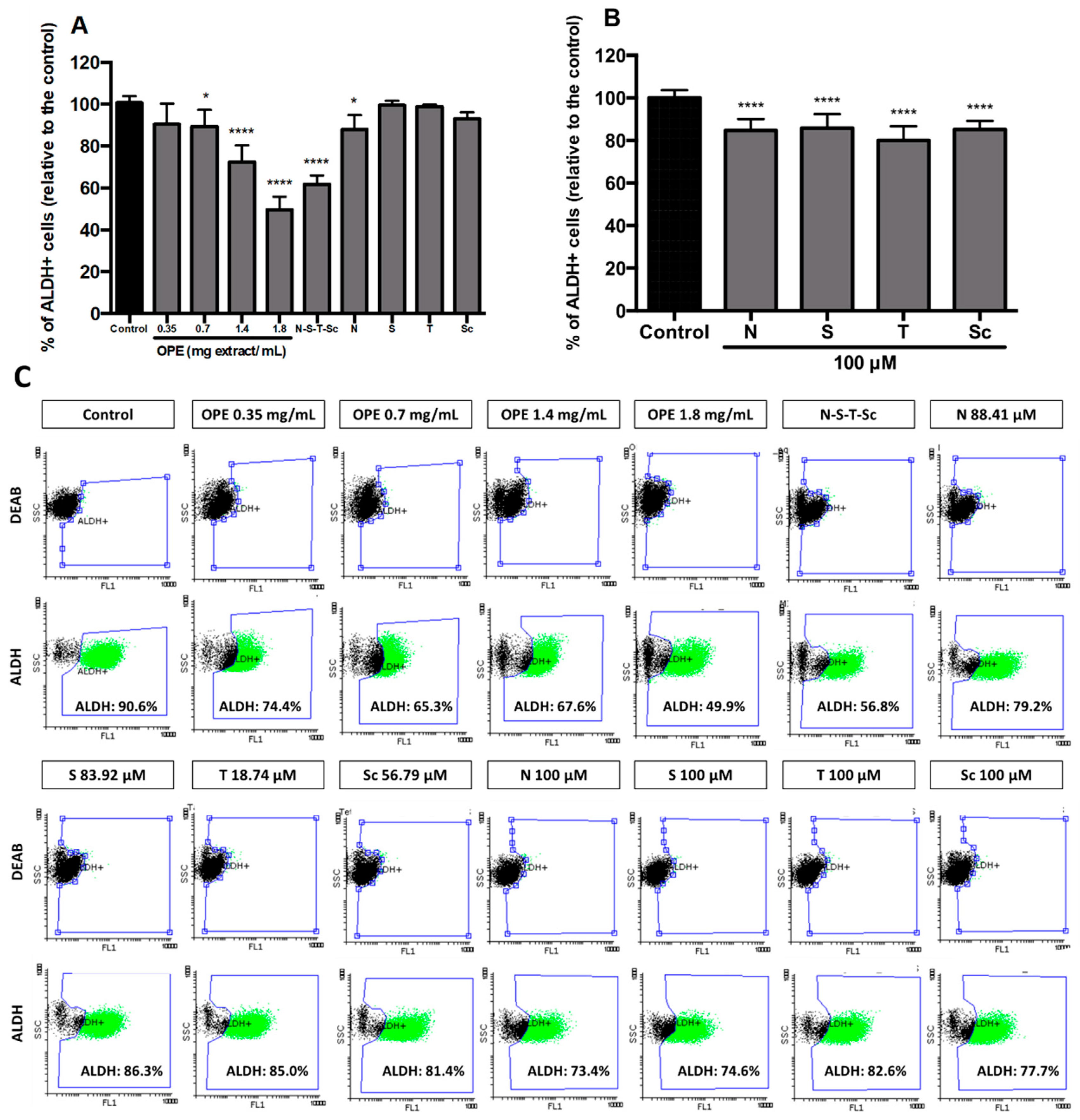Nutrients 11 00326 g005
