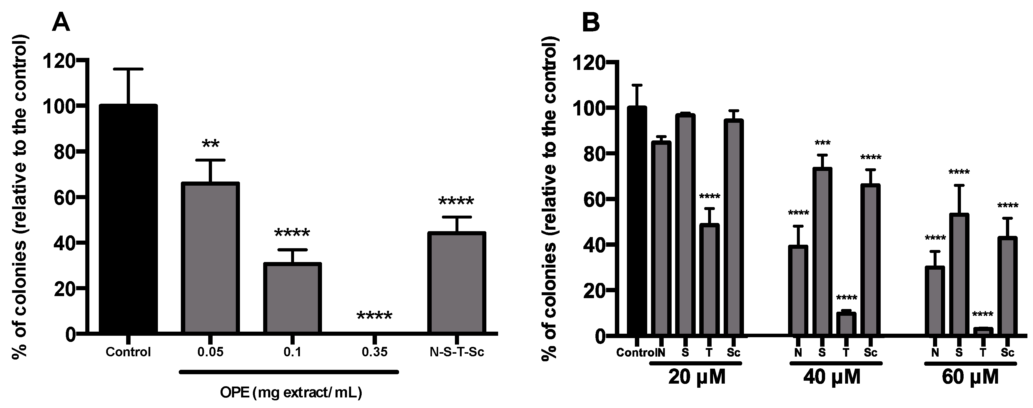 Nutrients 11 00326 g006