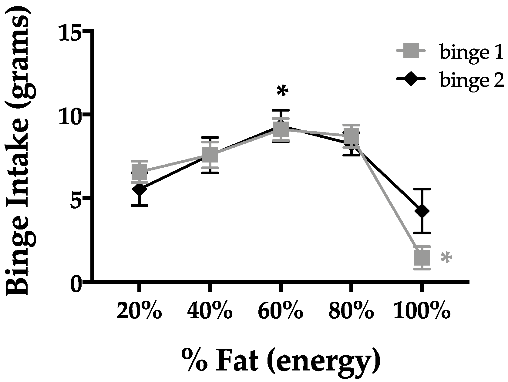 Nutrients 11 00327 g002 Nutrients 11 00327 g002