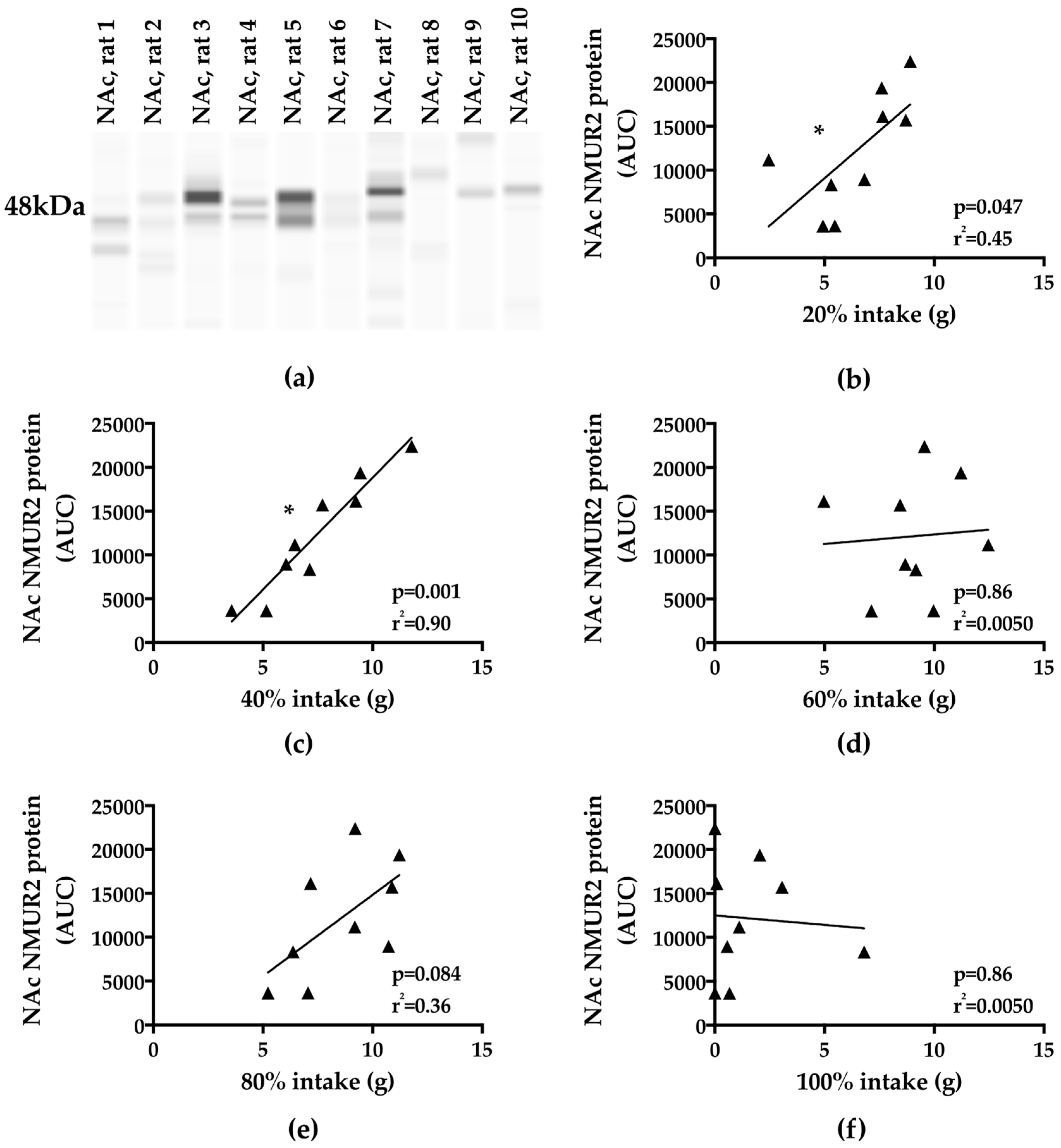 Nutrients 11 00327 g003 Nutrients 11 00327 g003