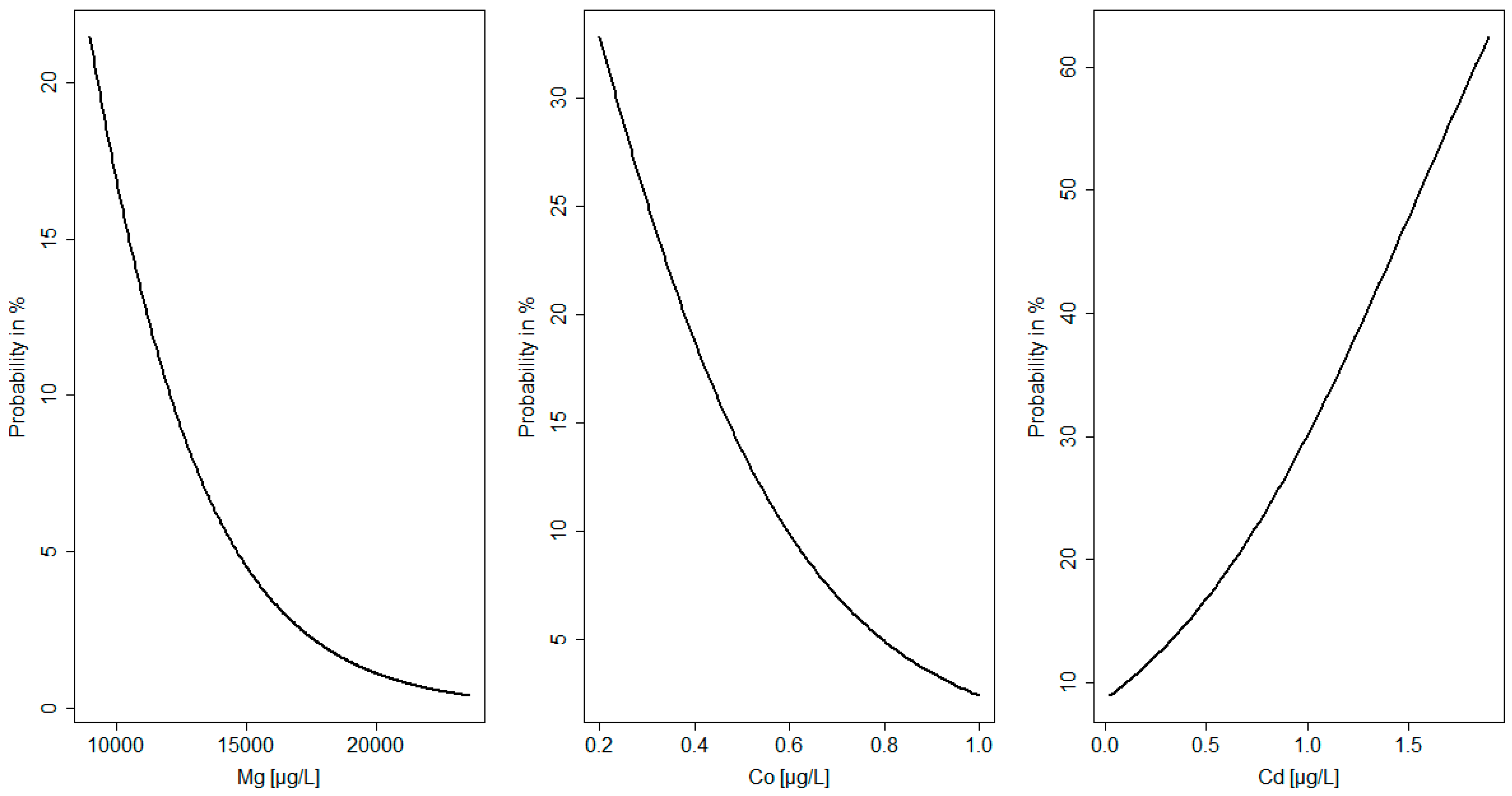 Nutrients 11 00328 g001 Nutrients 11 00328 g001