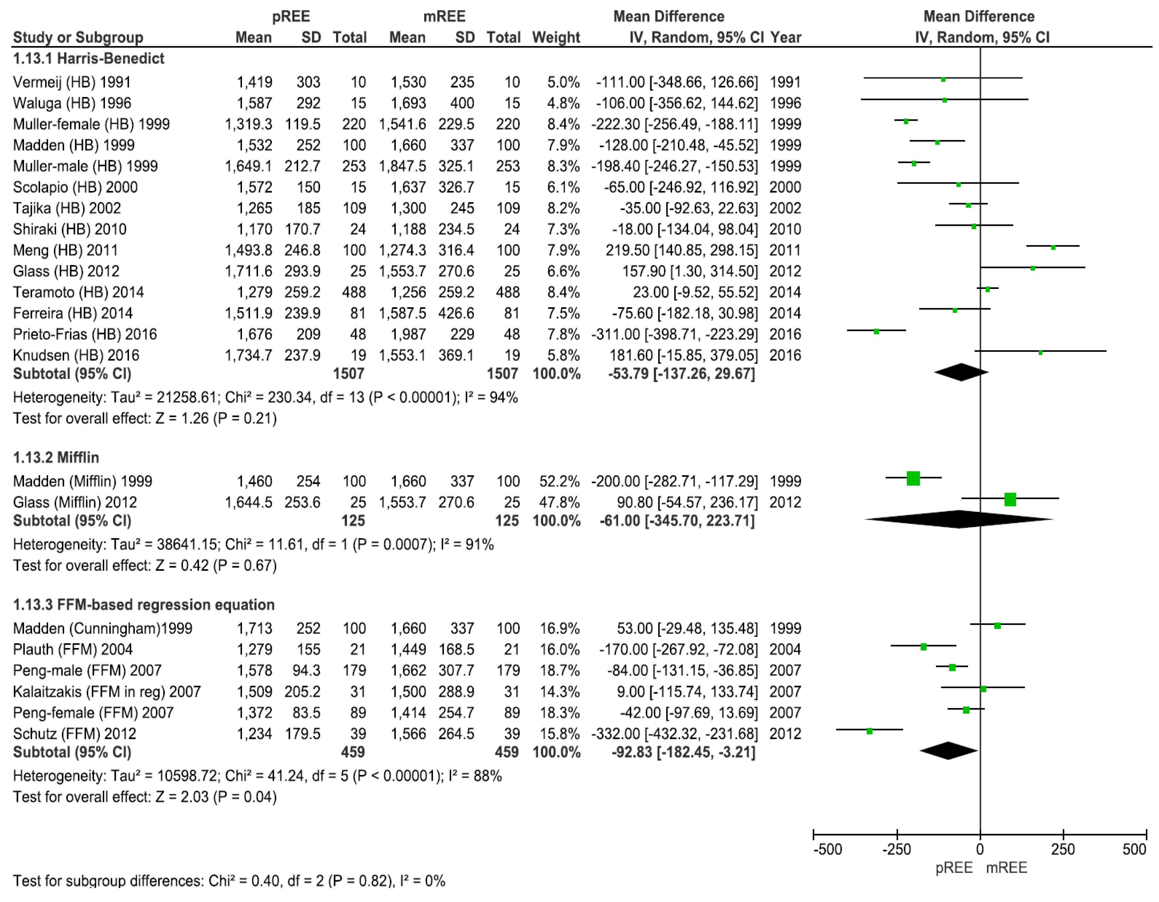 Nutrients 11 00334 g002 550