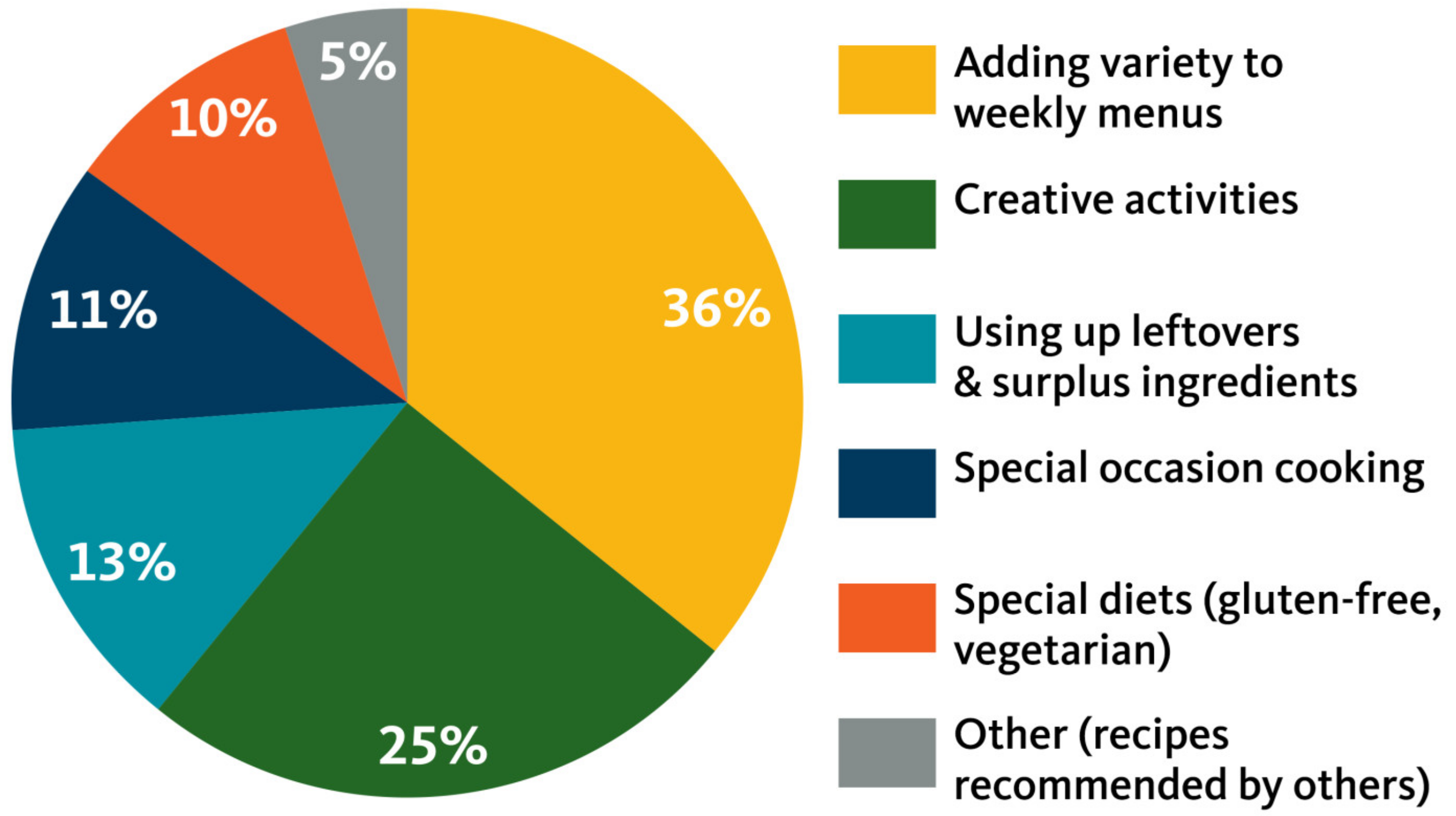 Nutrients 11 00339 g002 Nutrients 11 00339 g002