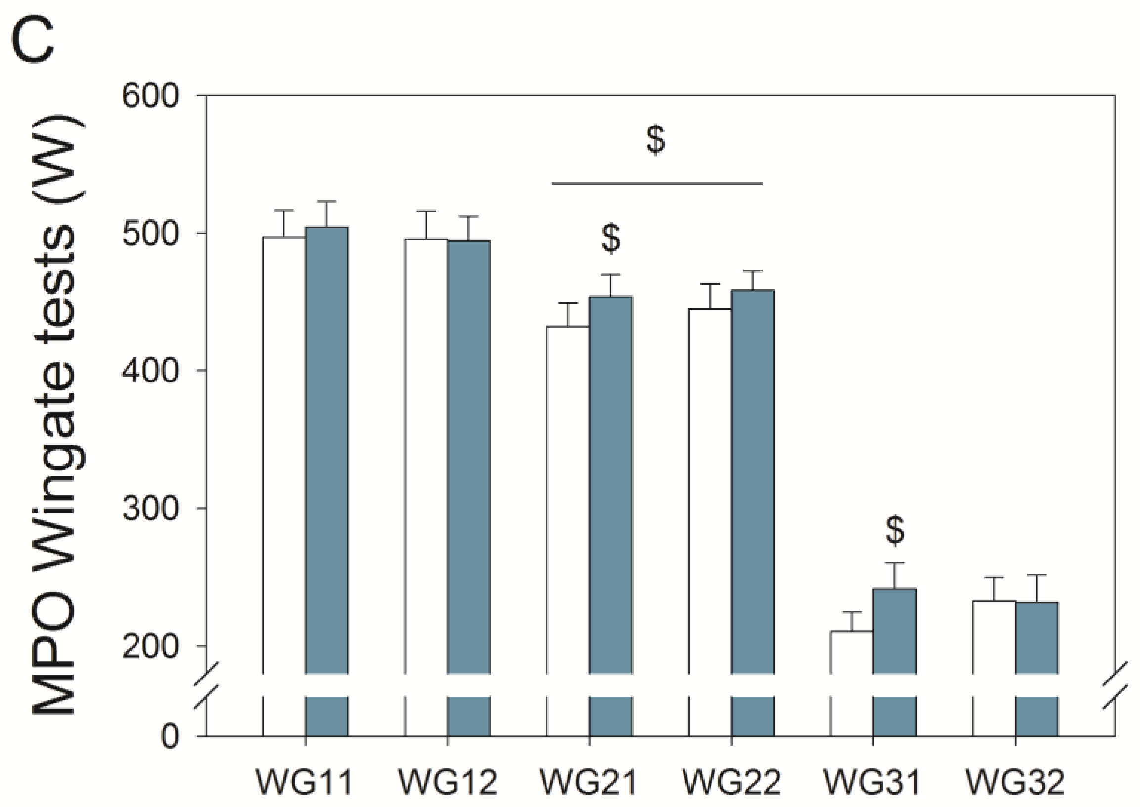 Nutrients 11 00344 g002b