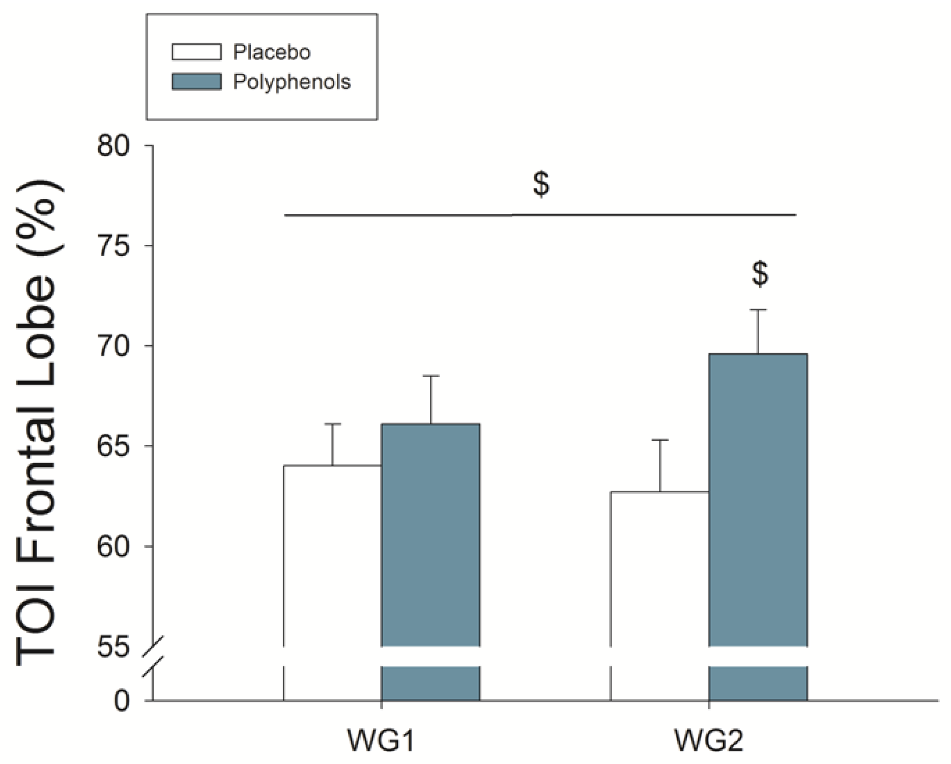 Nutrients 11 00344 g003