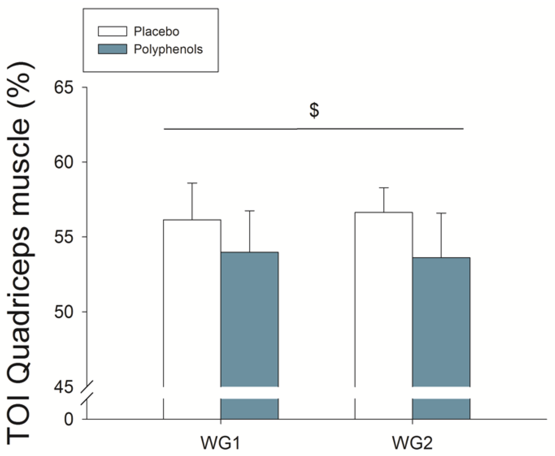 Nutrients 11 00344 g004