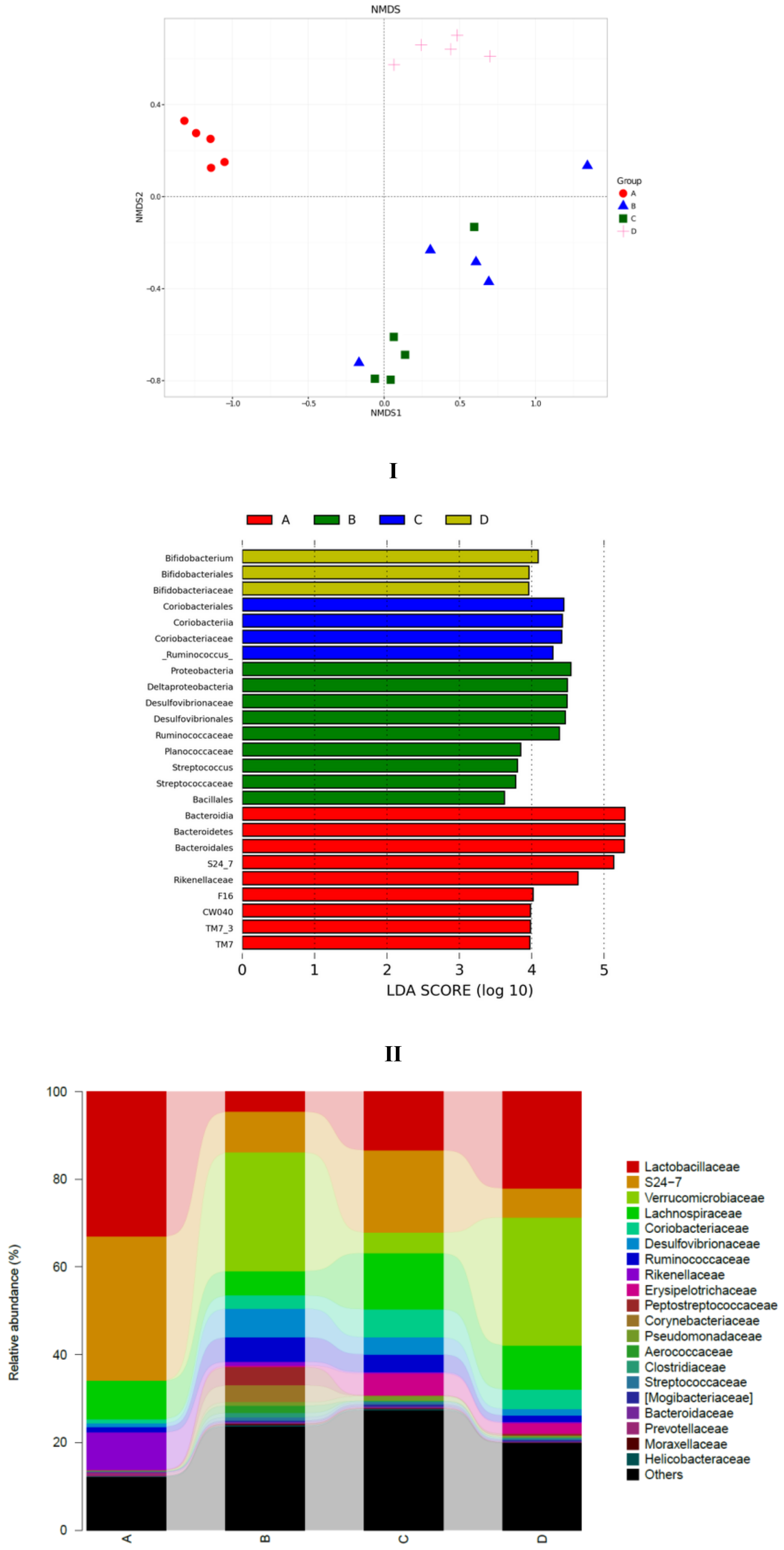 Nutrients 11 00346 g006a