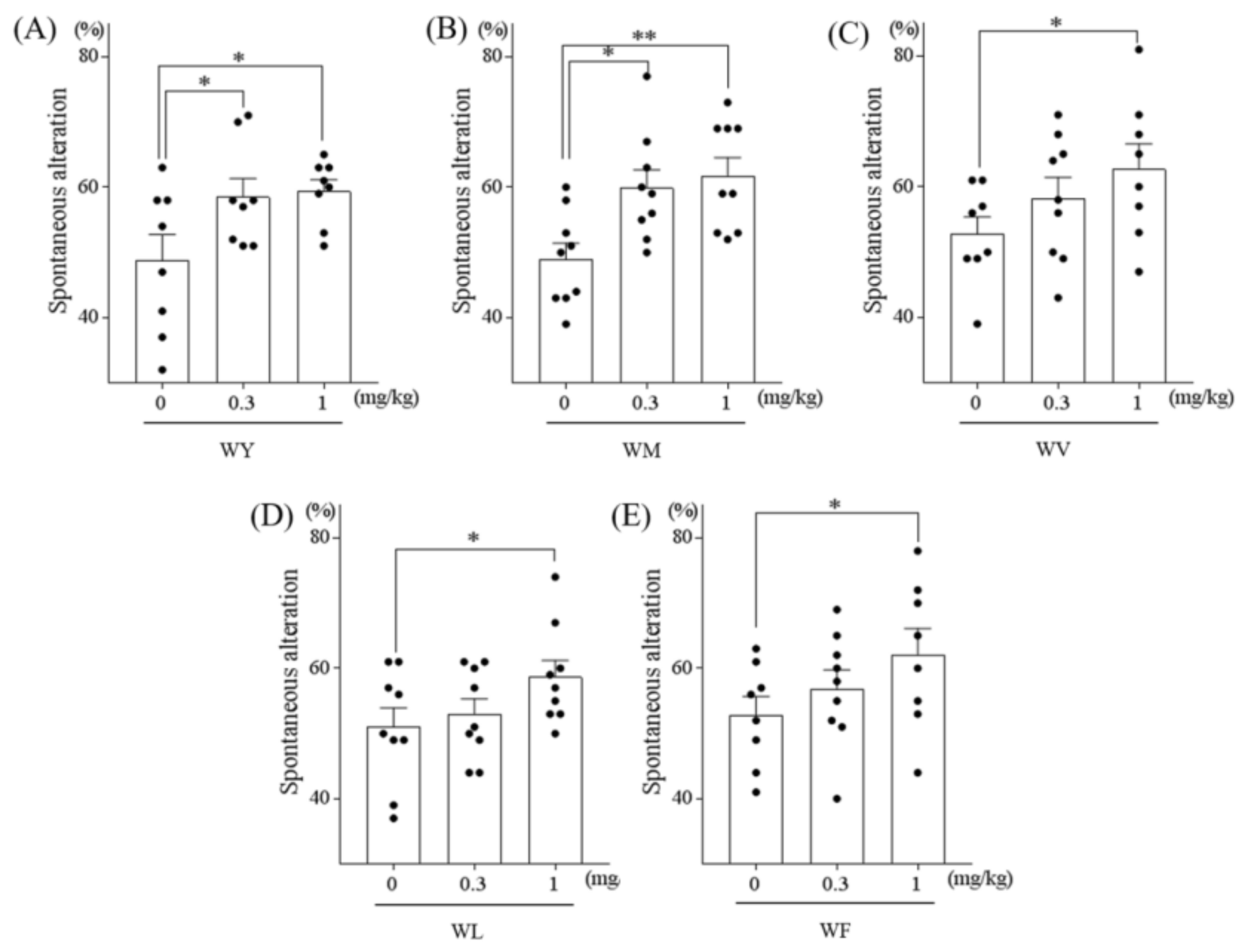 Nutrients 11 00348 g001