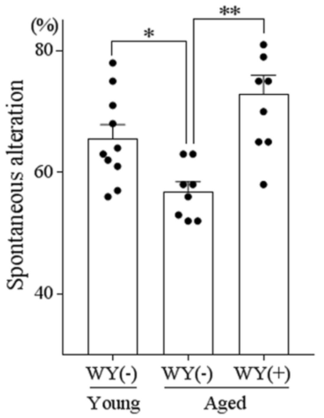 Nutrients 11 00348 g006