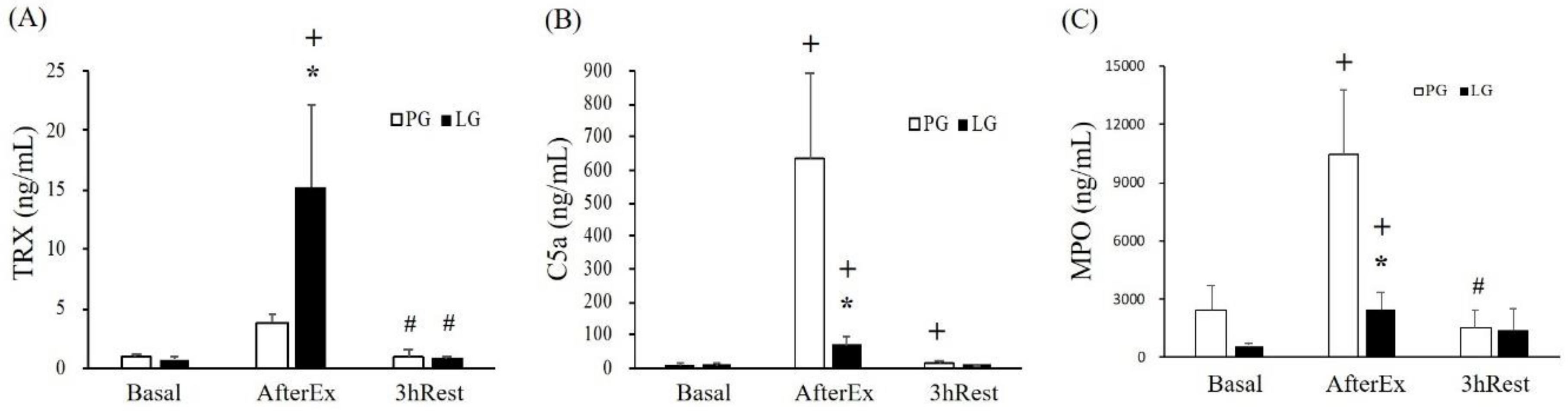 Nutrients 11 00353 g003