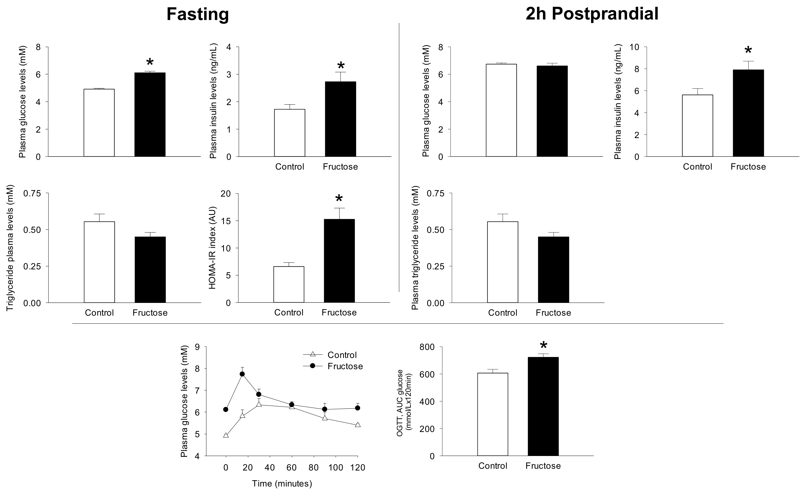 Nutrients 11 00355 g002 Nutrients 11 00355 g002
