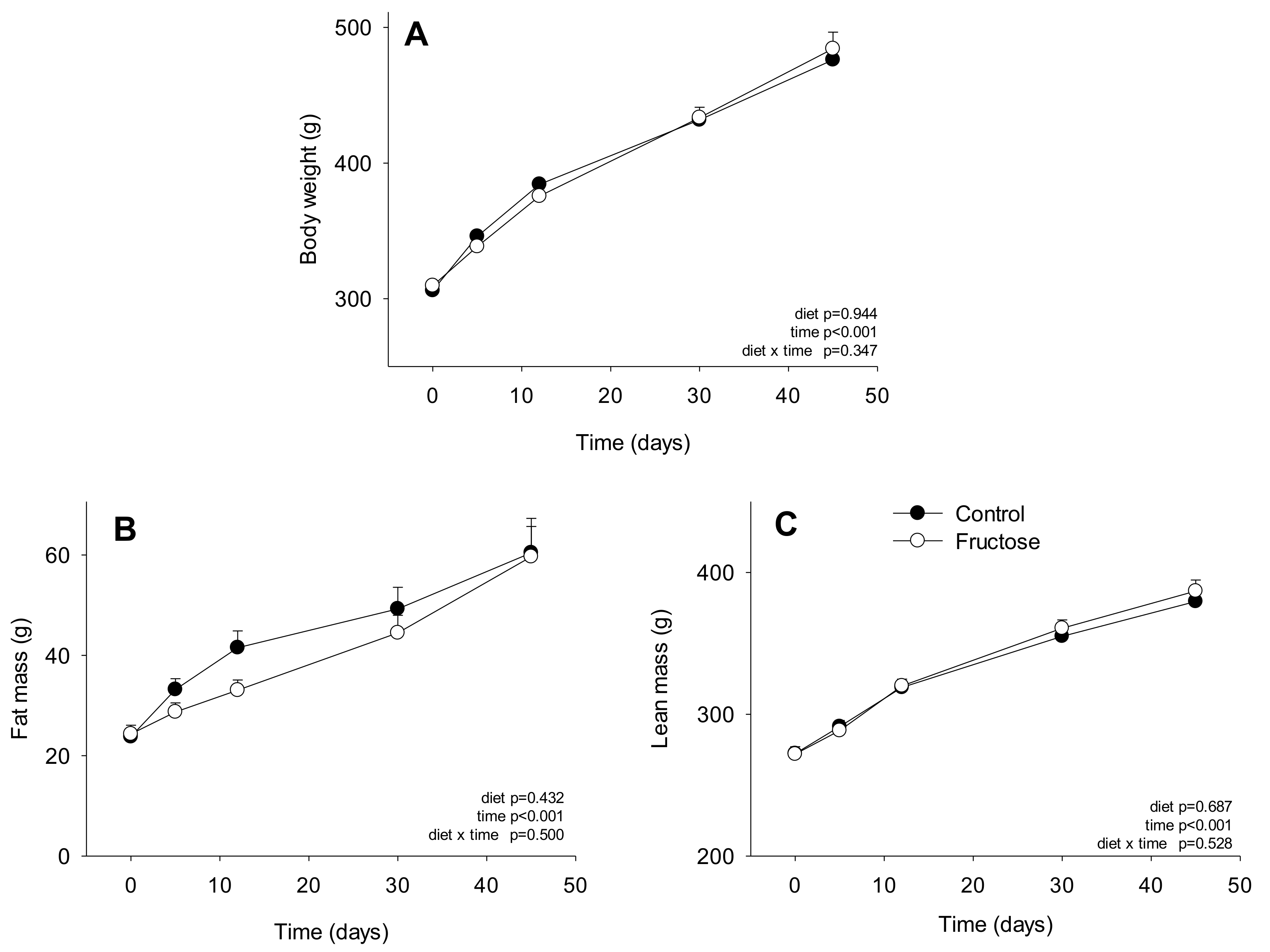 Nutrients 11 00355 g003 Nutrients 11 00355 g003