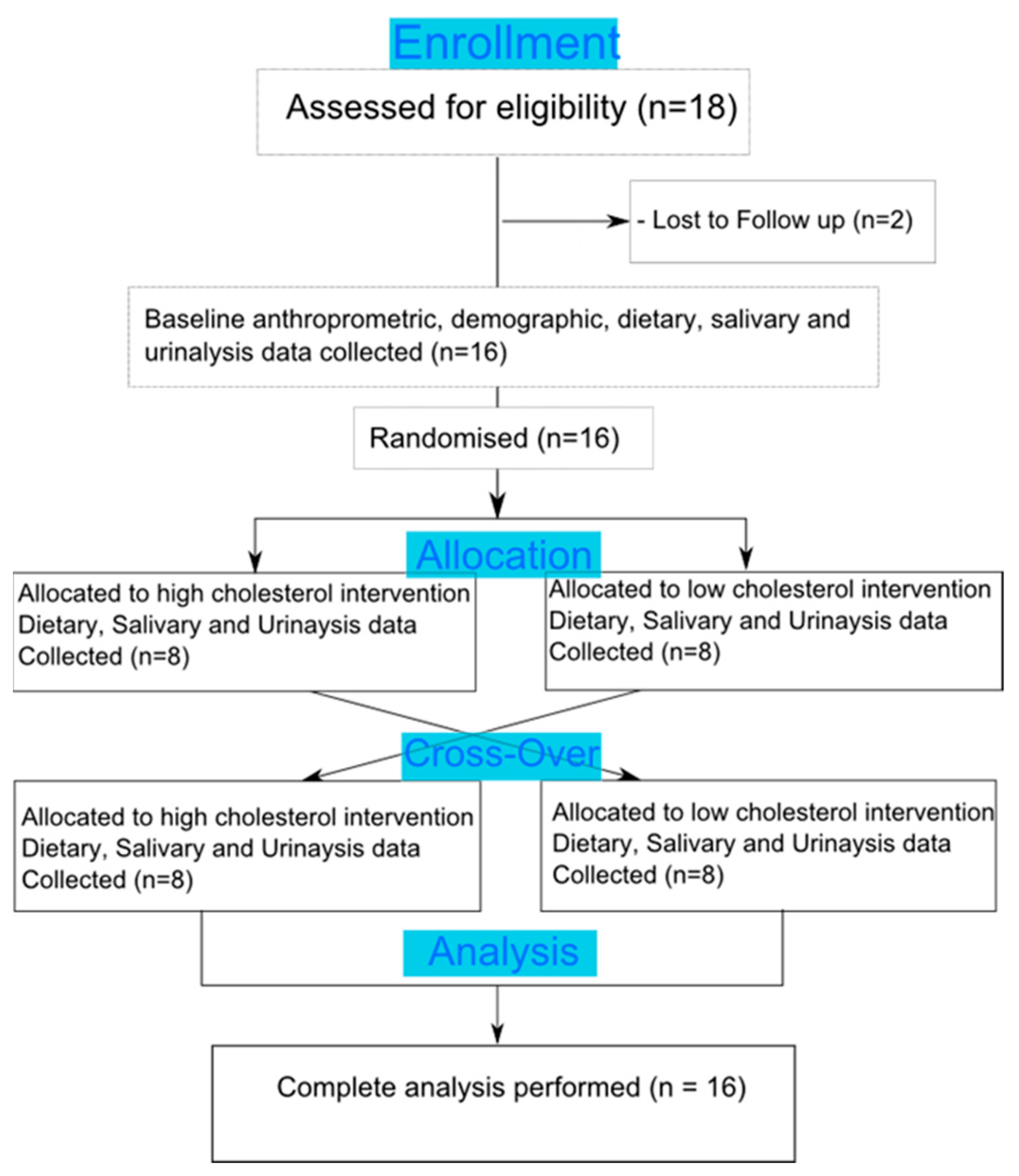 Nutrients 11 00360 g001 550