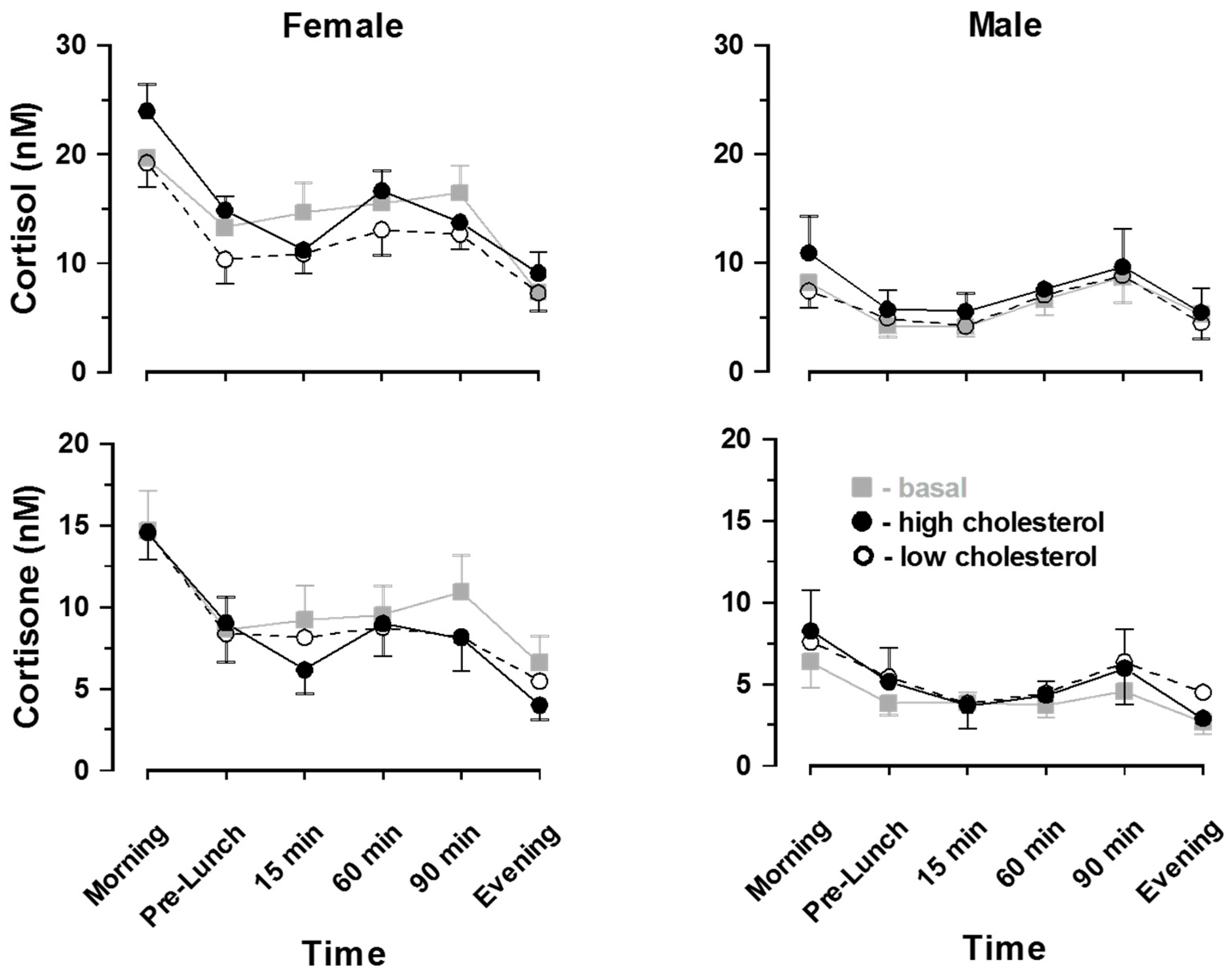 Nutrients 11 00360 g002 550