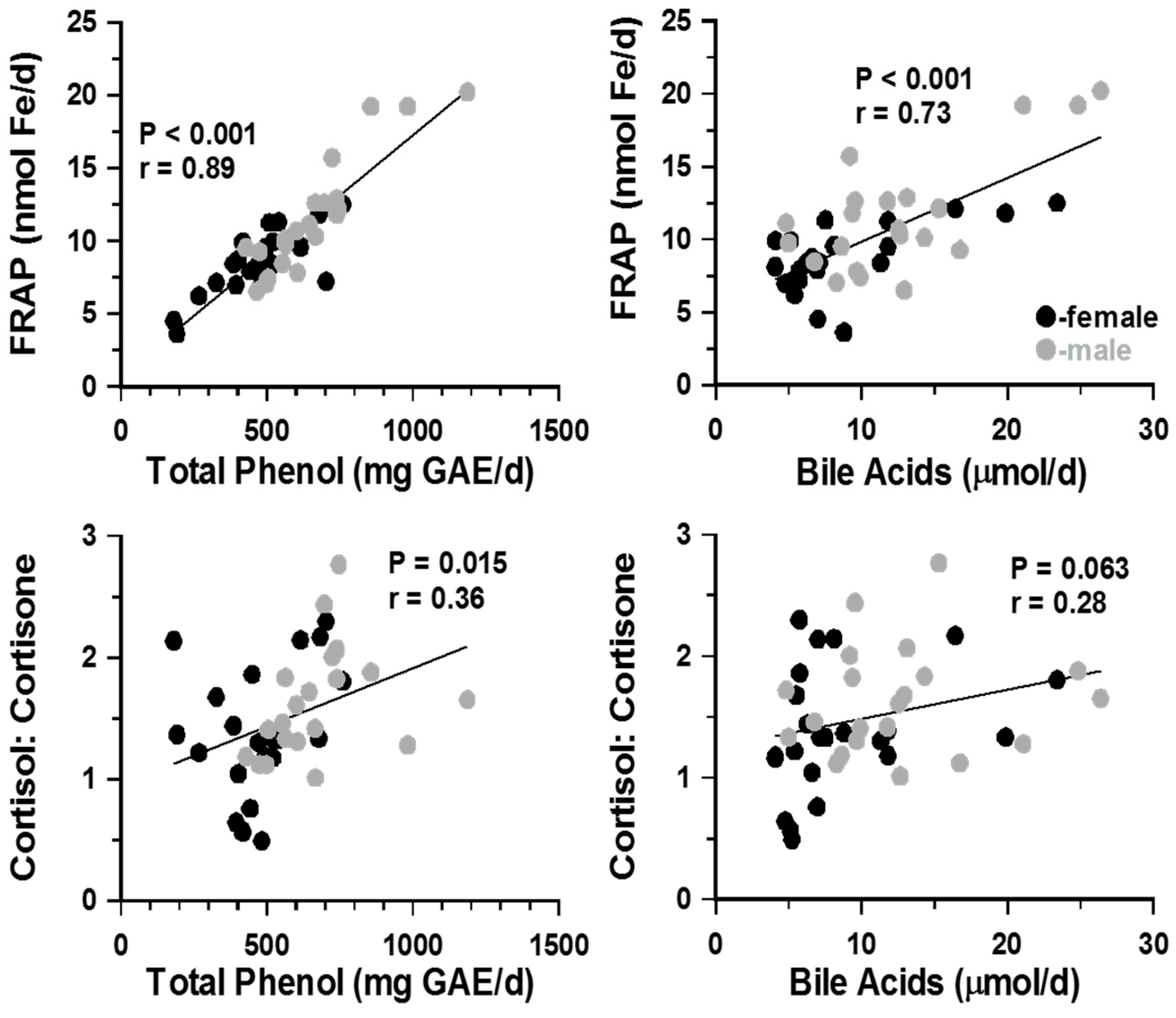 Nutrients 11 00360 g003 550