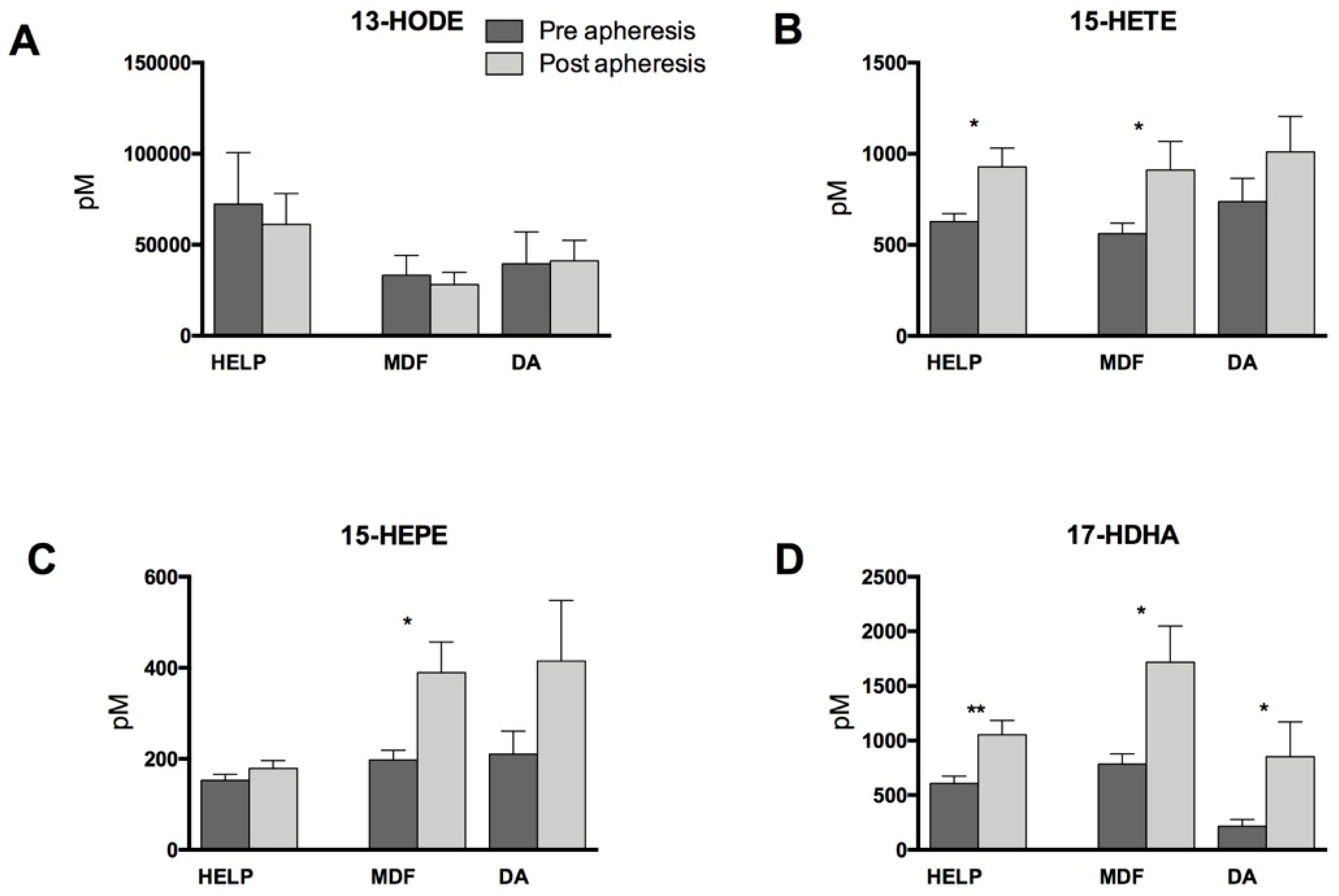Nutrients 11 00363 g004 Nutrients 11 00363 g004