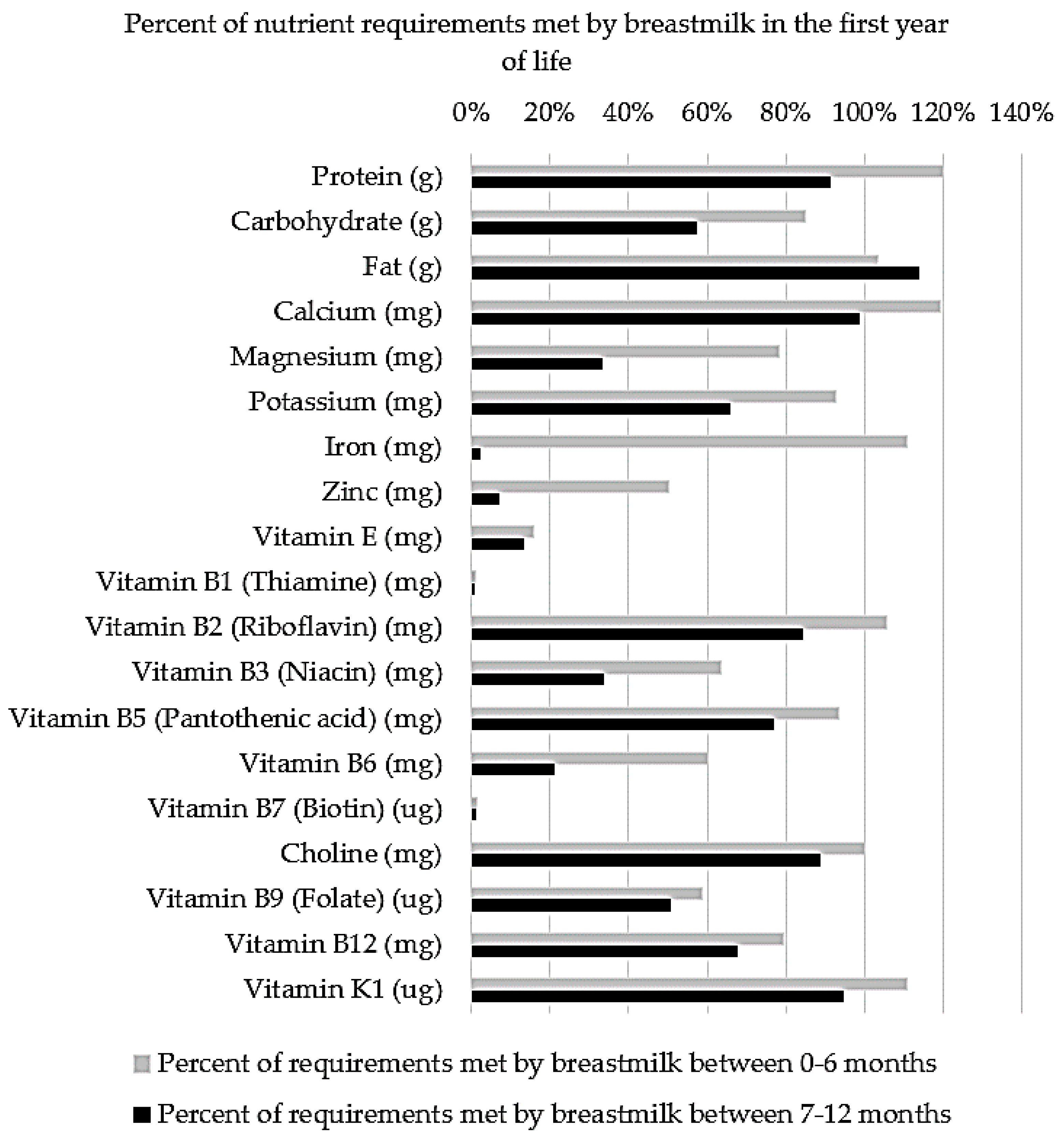 Nutrients 11 00364 g001
