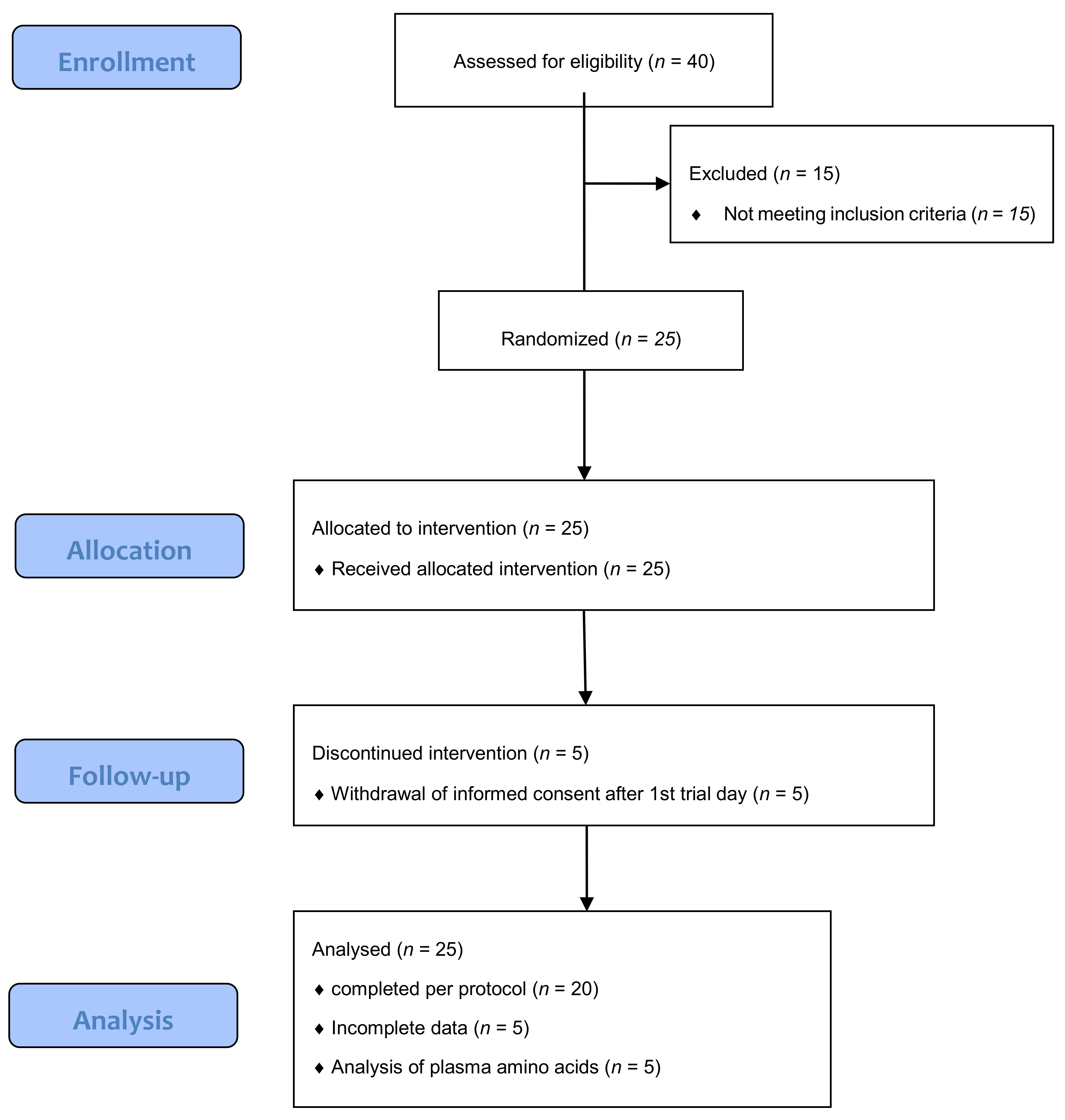 Nutrients 11 00365 g001
