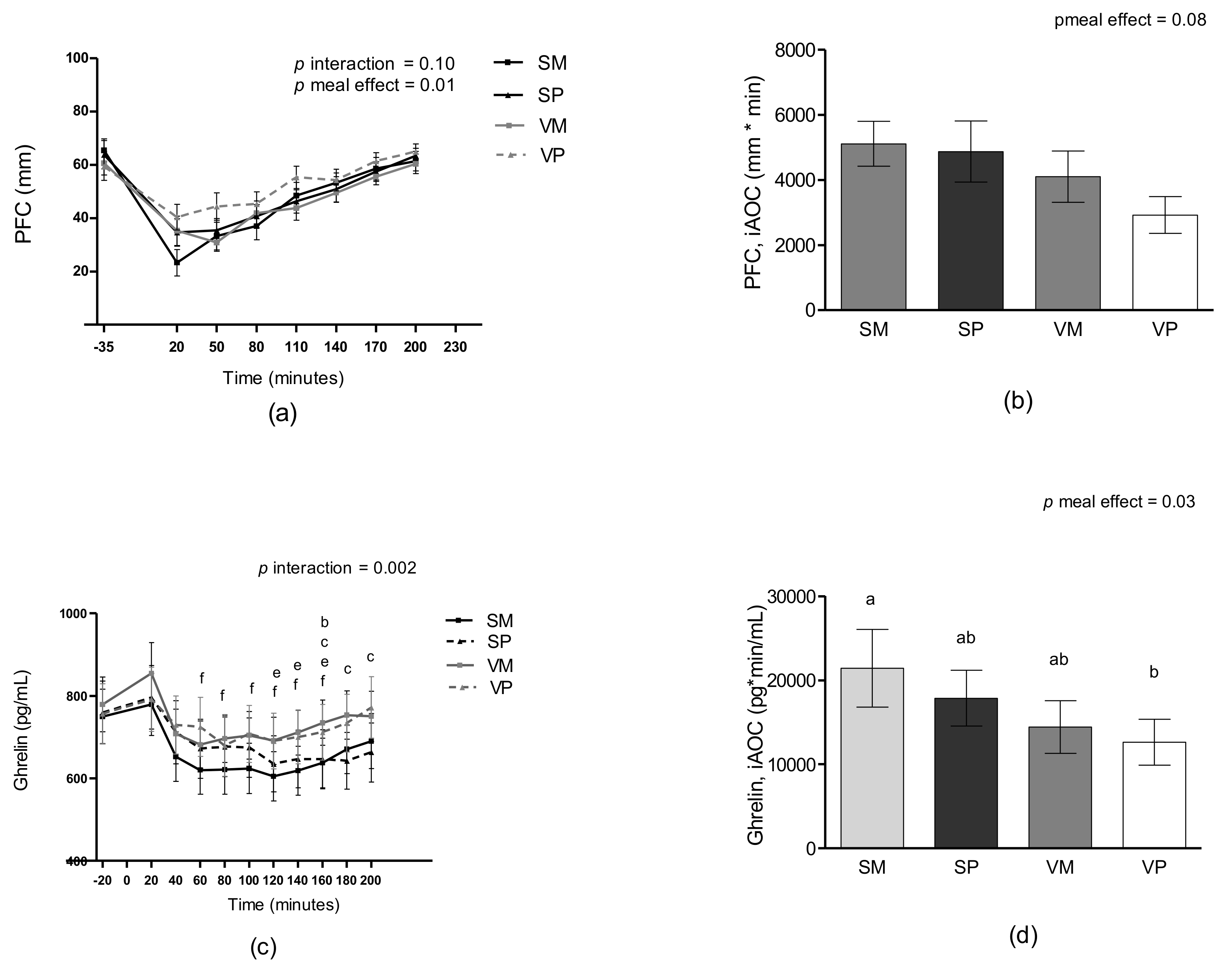 Nutrients 11 00365 g003