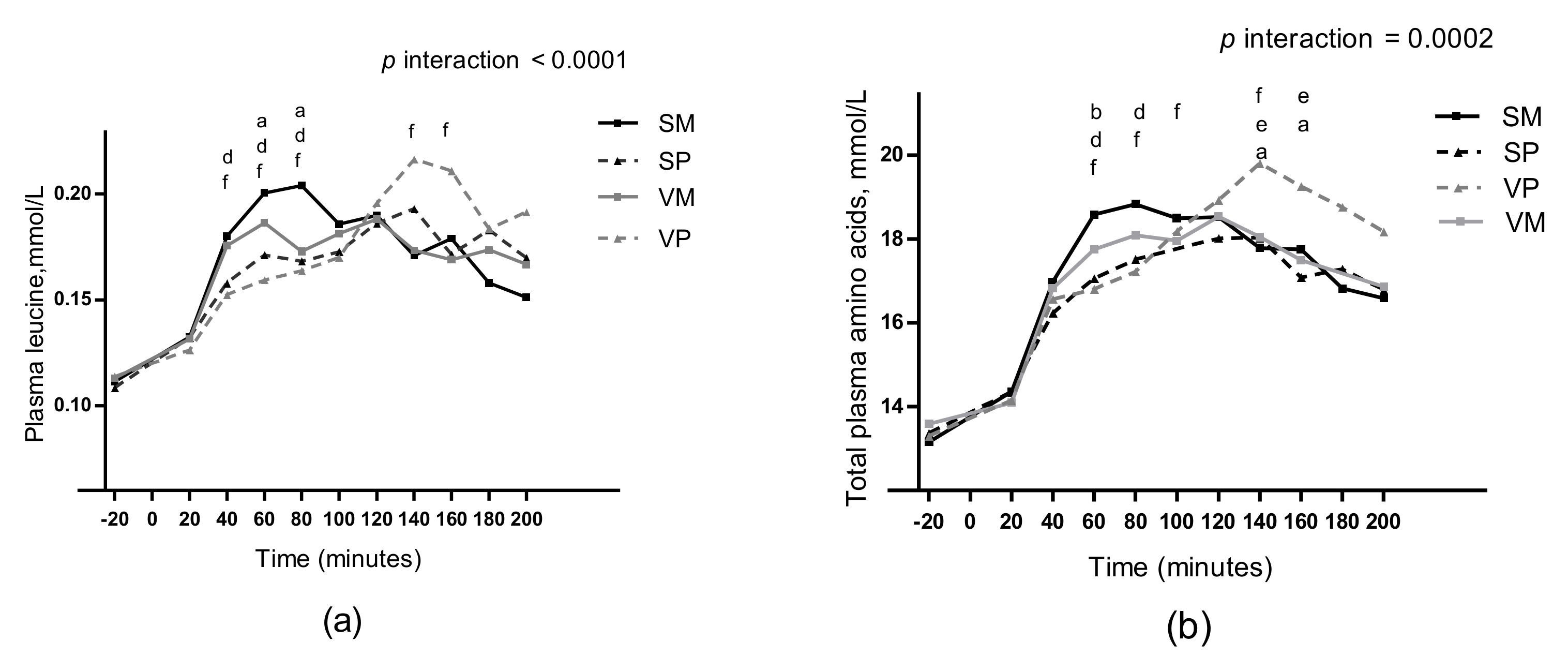 Nutrients 11 00365 g005