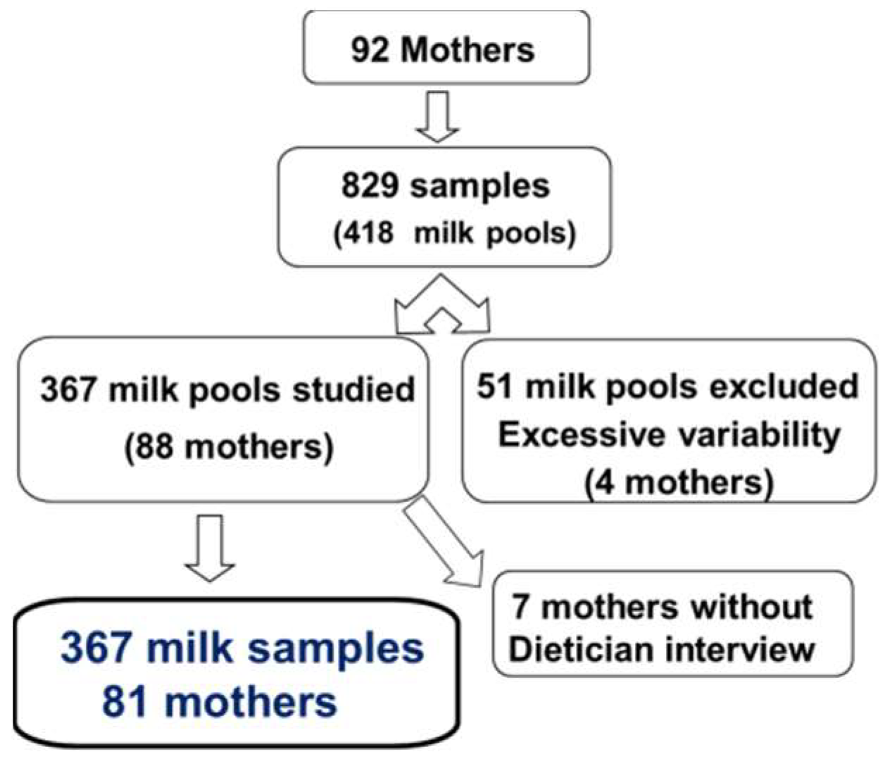 Breast Milk Lifespan Chart