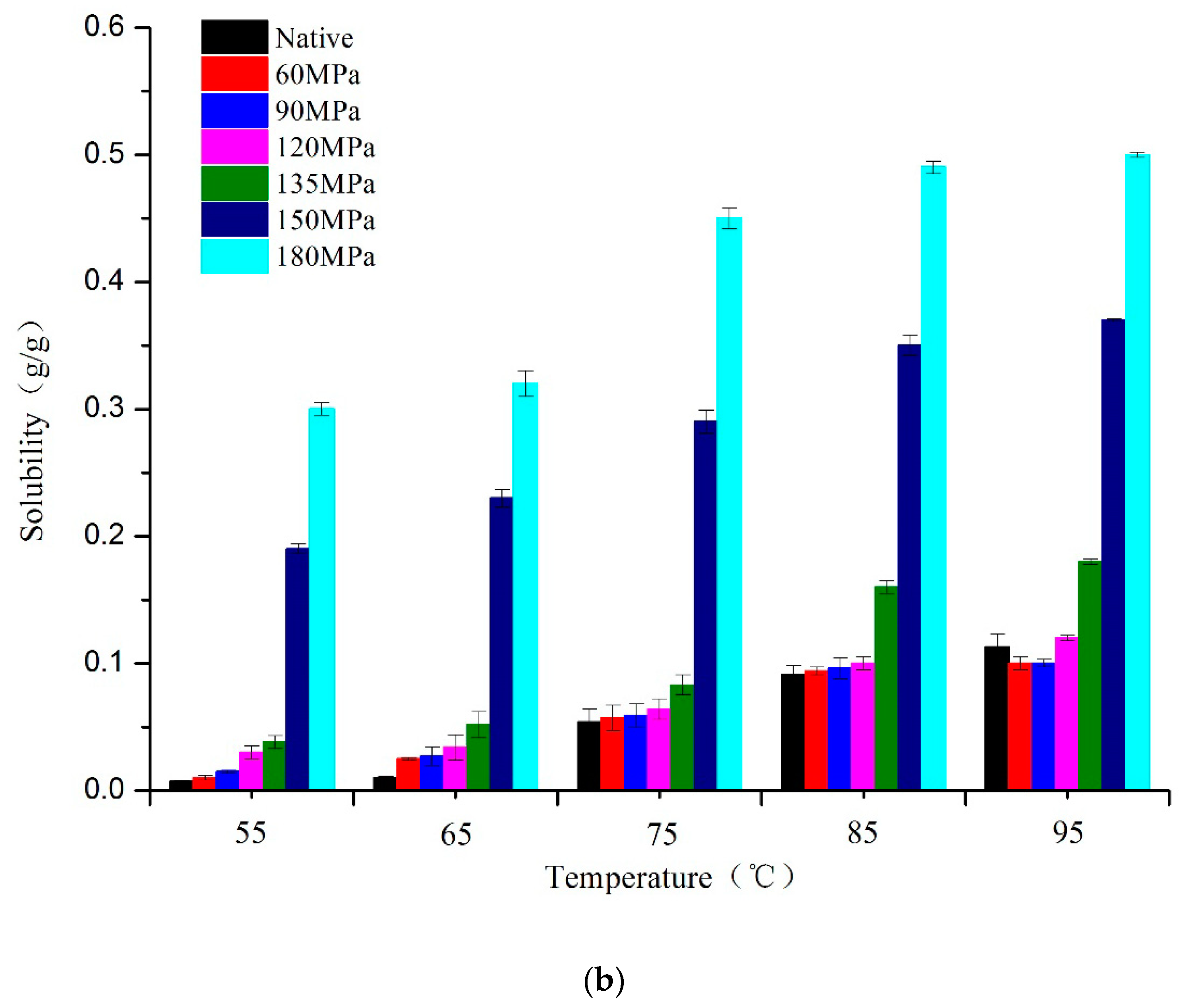 Nutrients 11 00371 g004b