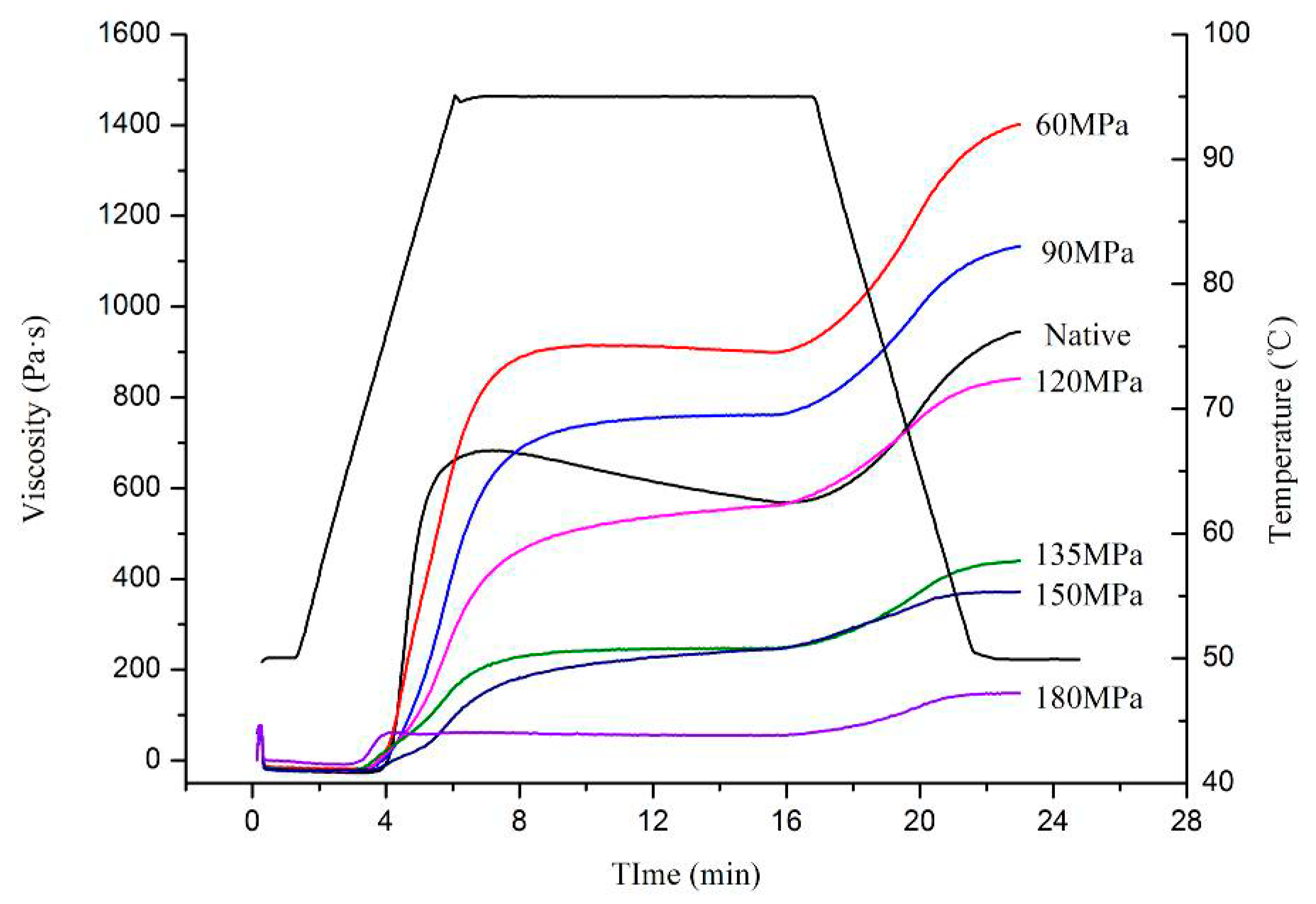Nutrients 11 00371 g005