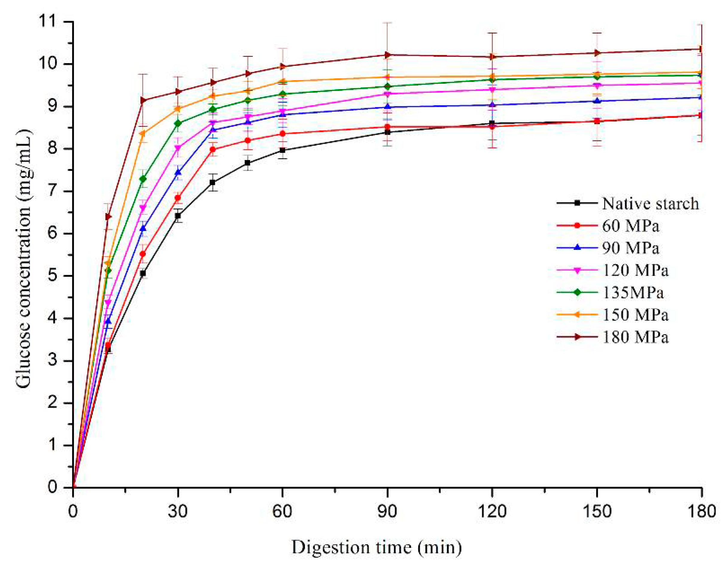 Nutrients 11 00371 g006