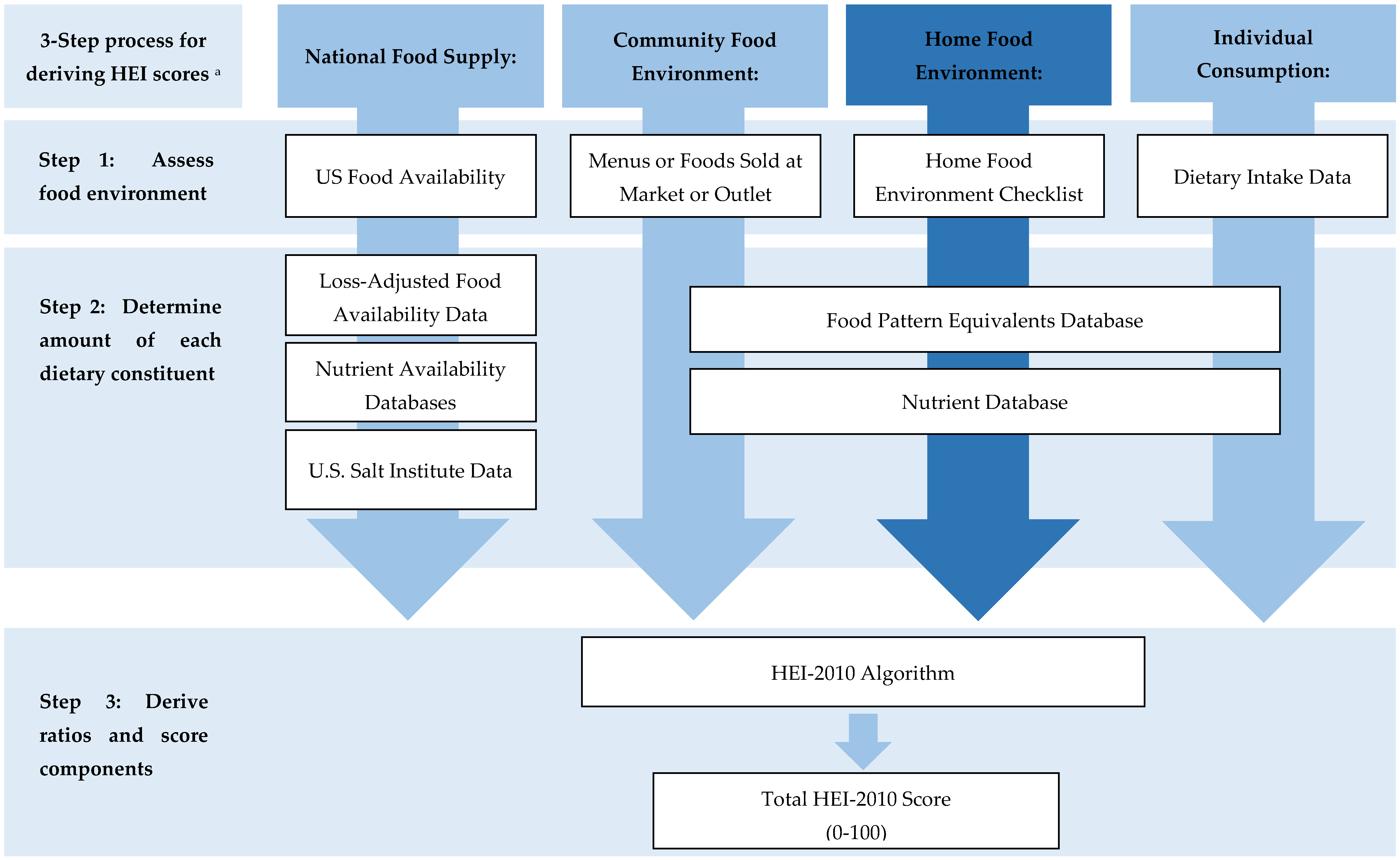 Nutrients 11 00372 g001