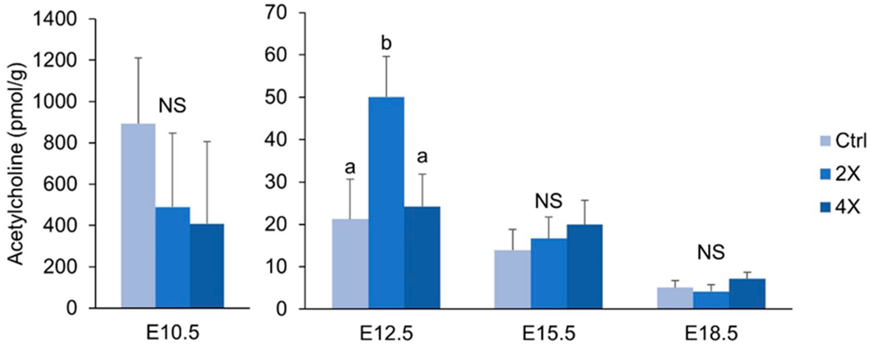 Nutrients 11 00374 g005