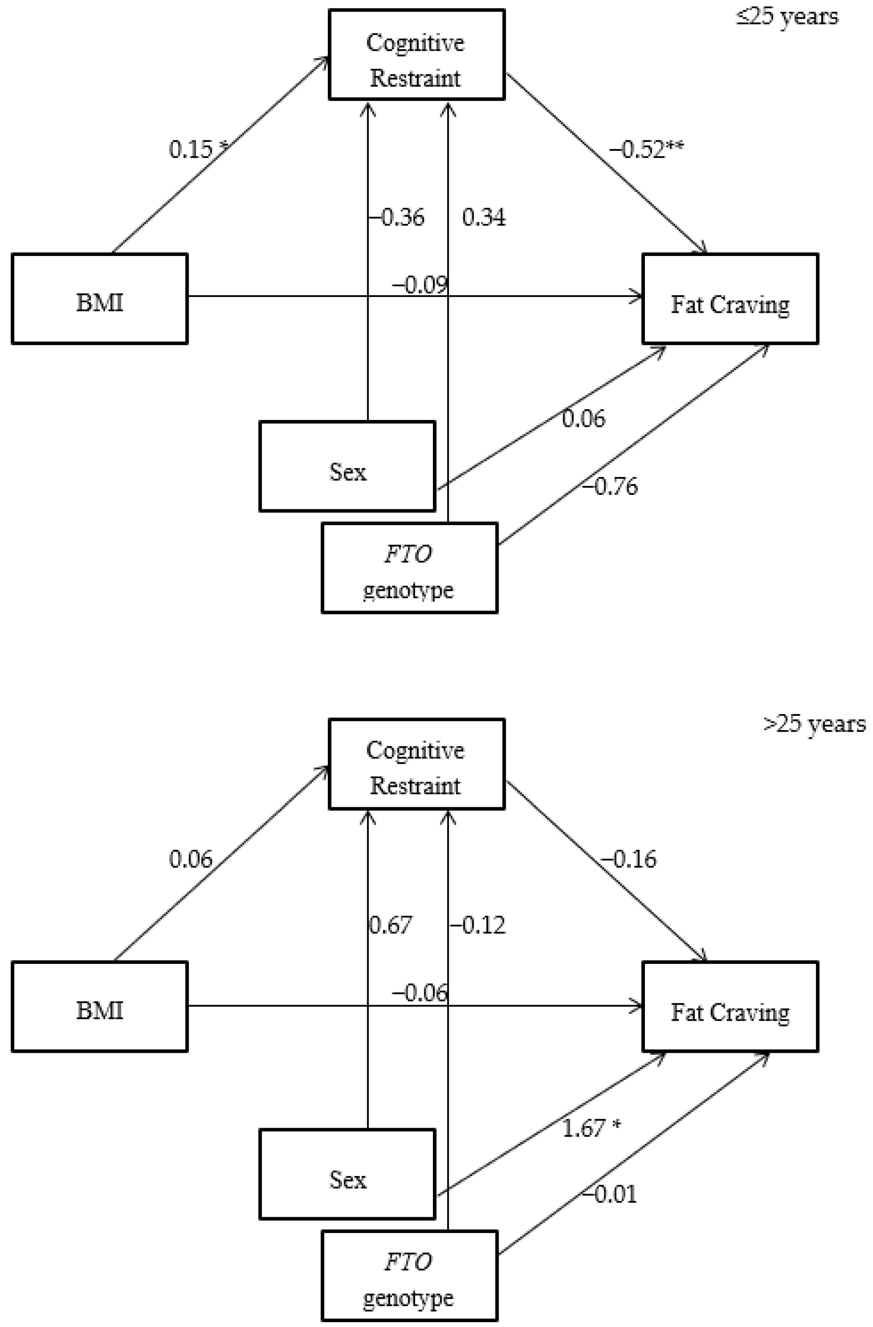 Nutrients 11 00377 g001