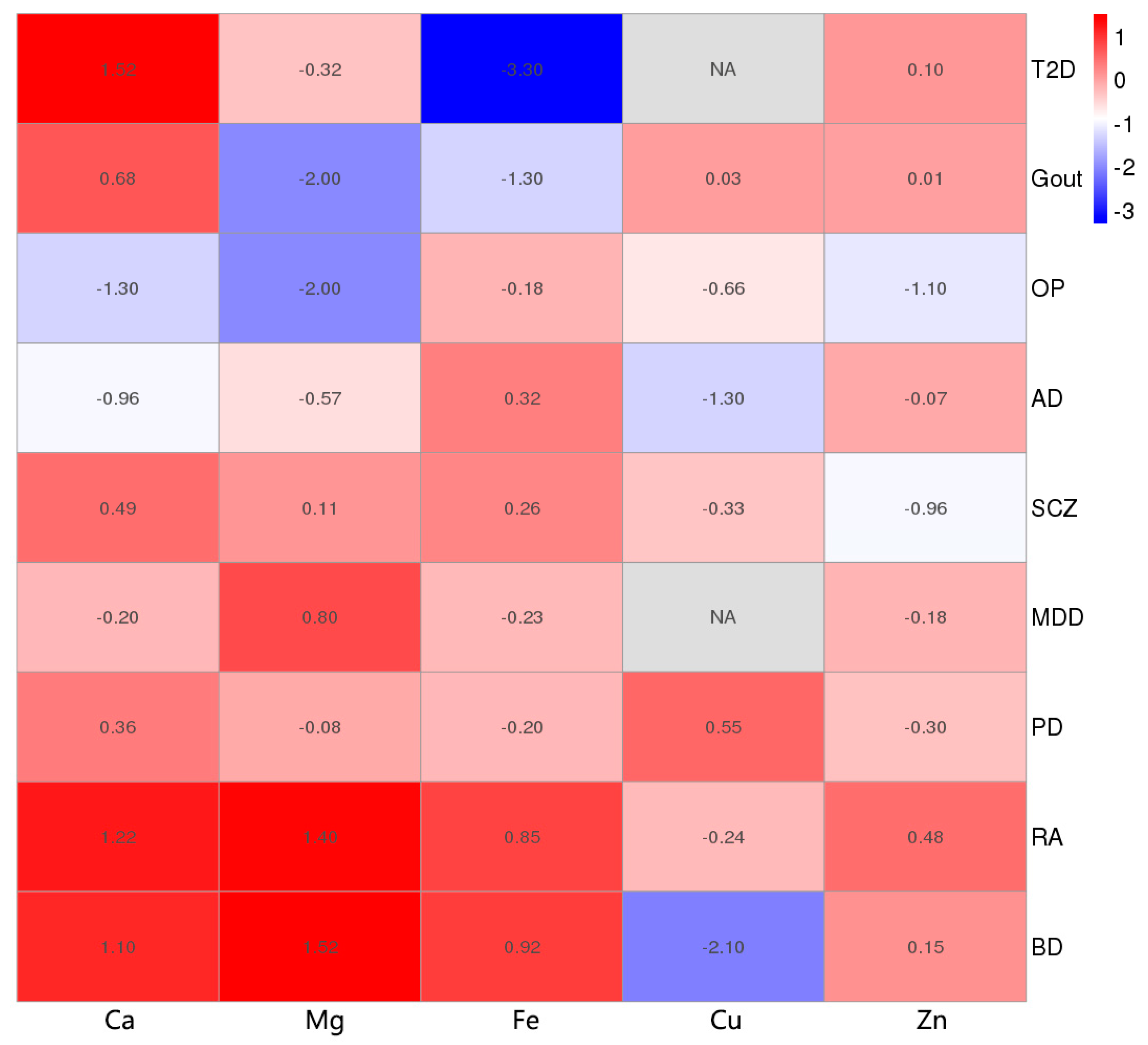 Nutrients 11 00378 g003 550