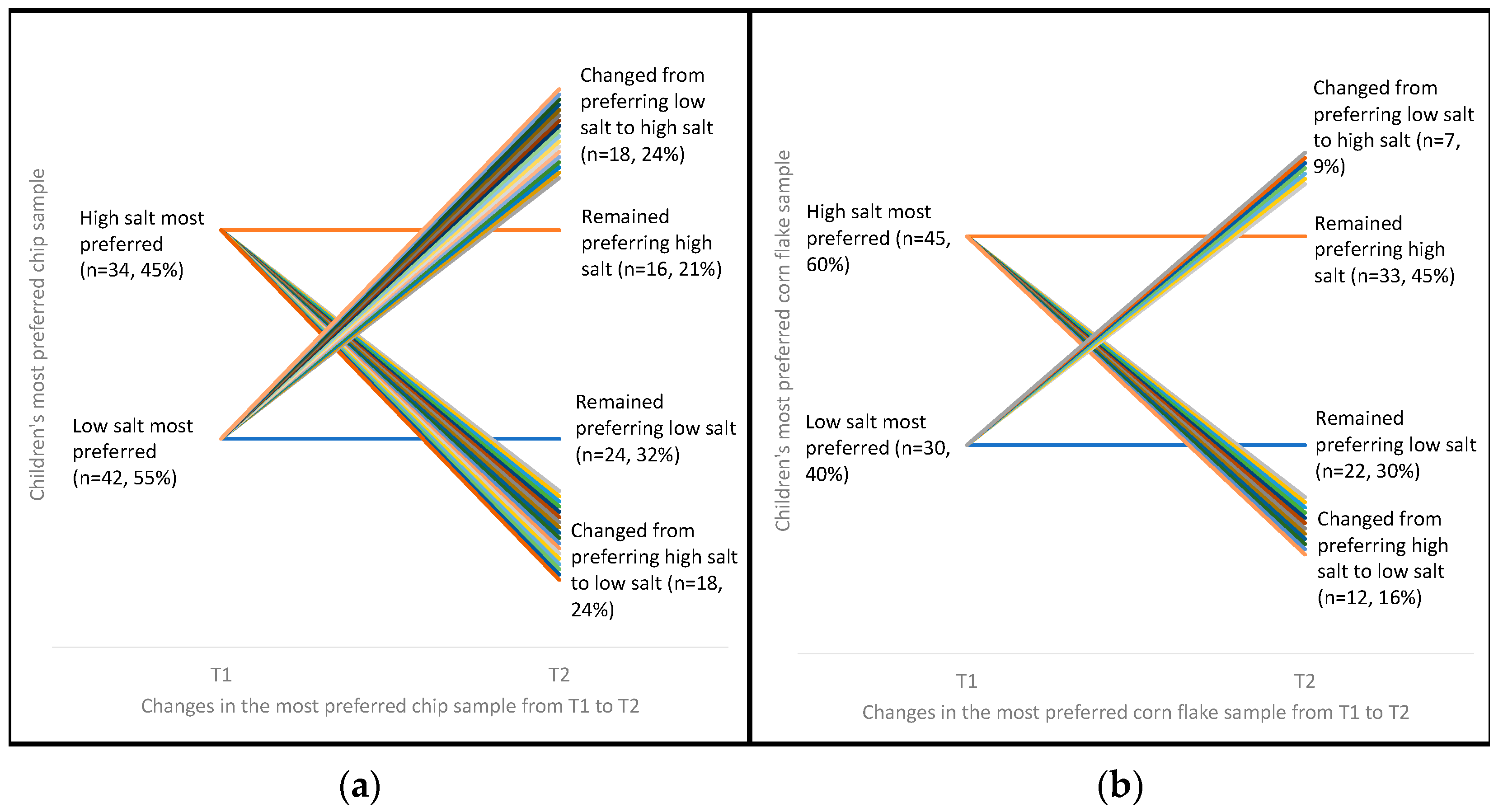 Nutrients 11 00388 g002