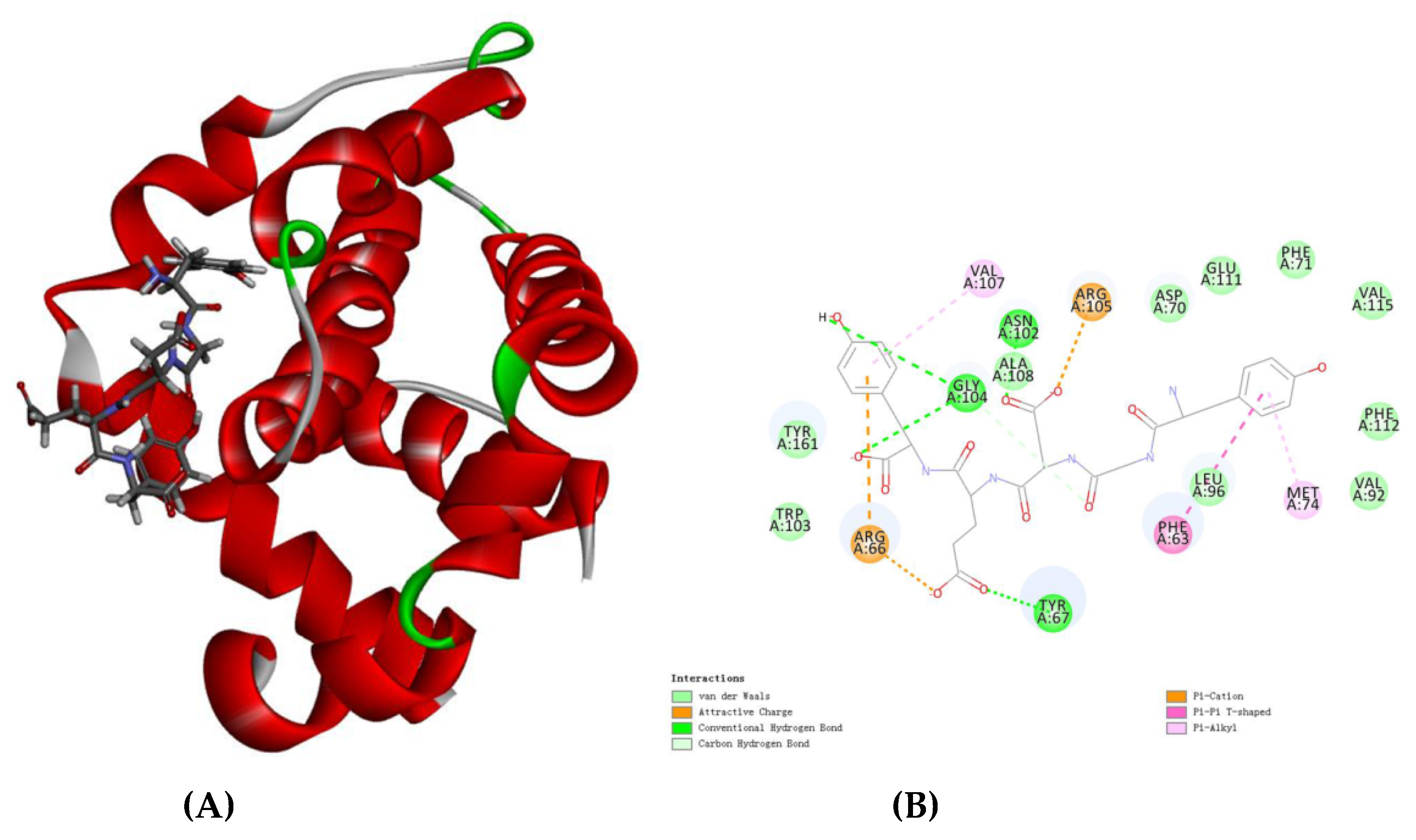 Nutrients 11 00392 g009