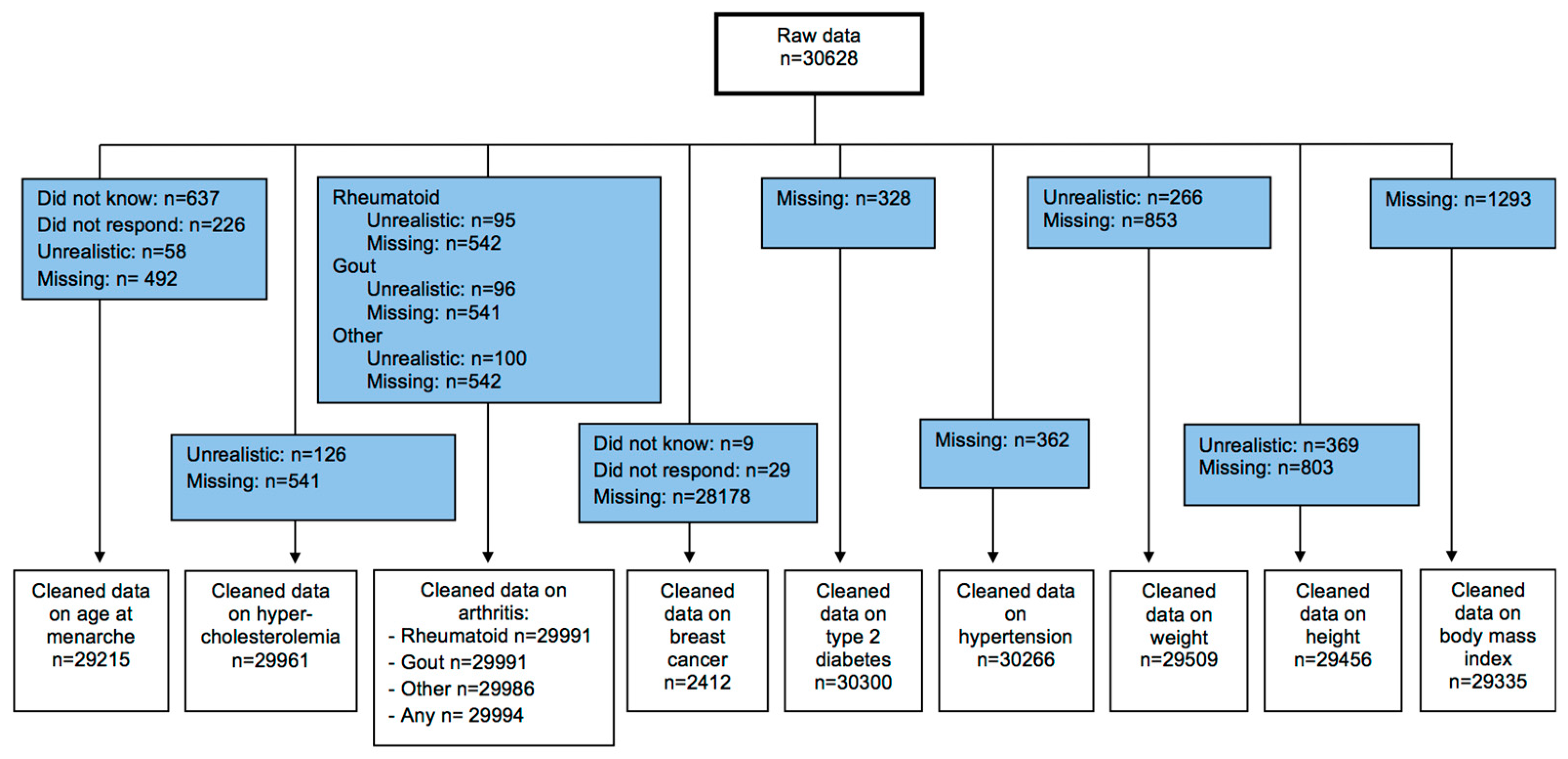 Nutrients 11 00394 g001