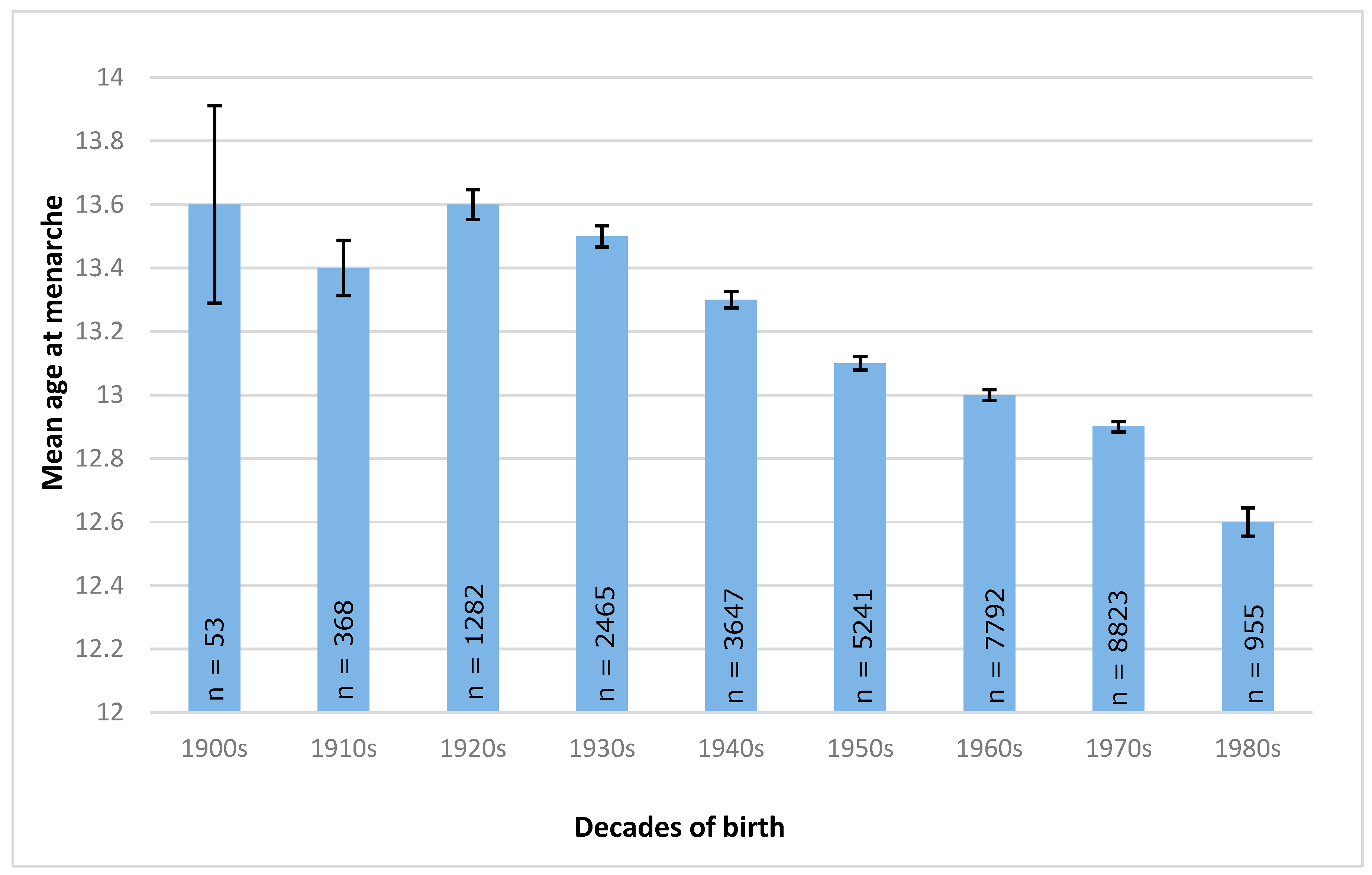 Nutrients 11 00394 g002