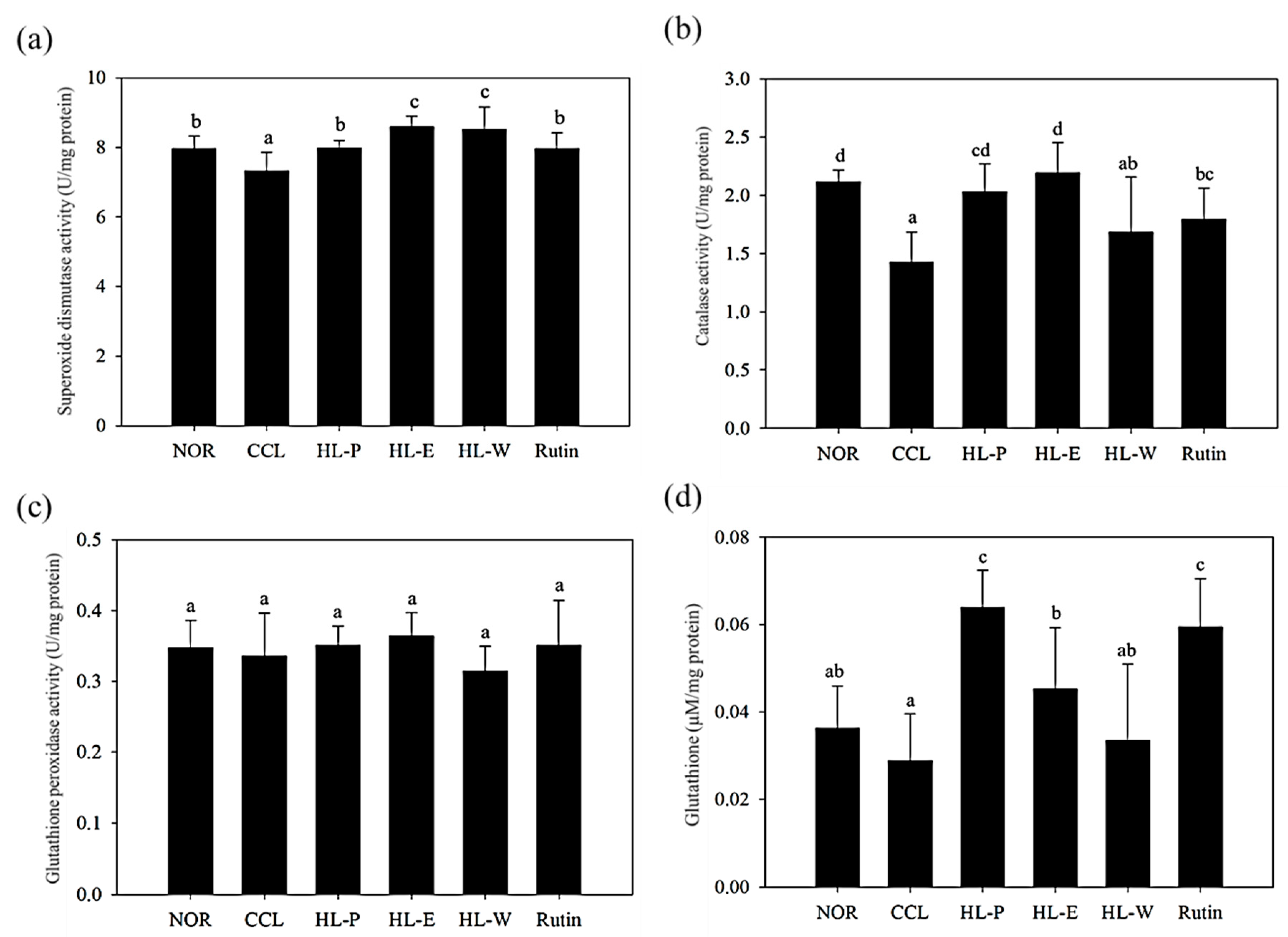 Nutrients 11 00395 g002