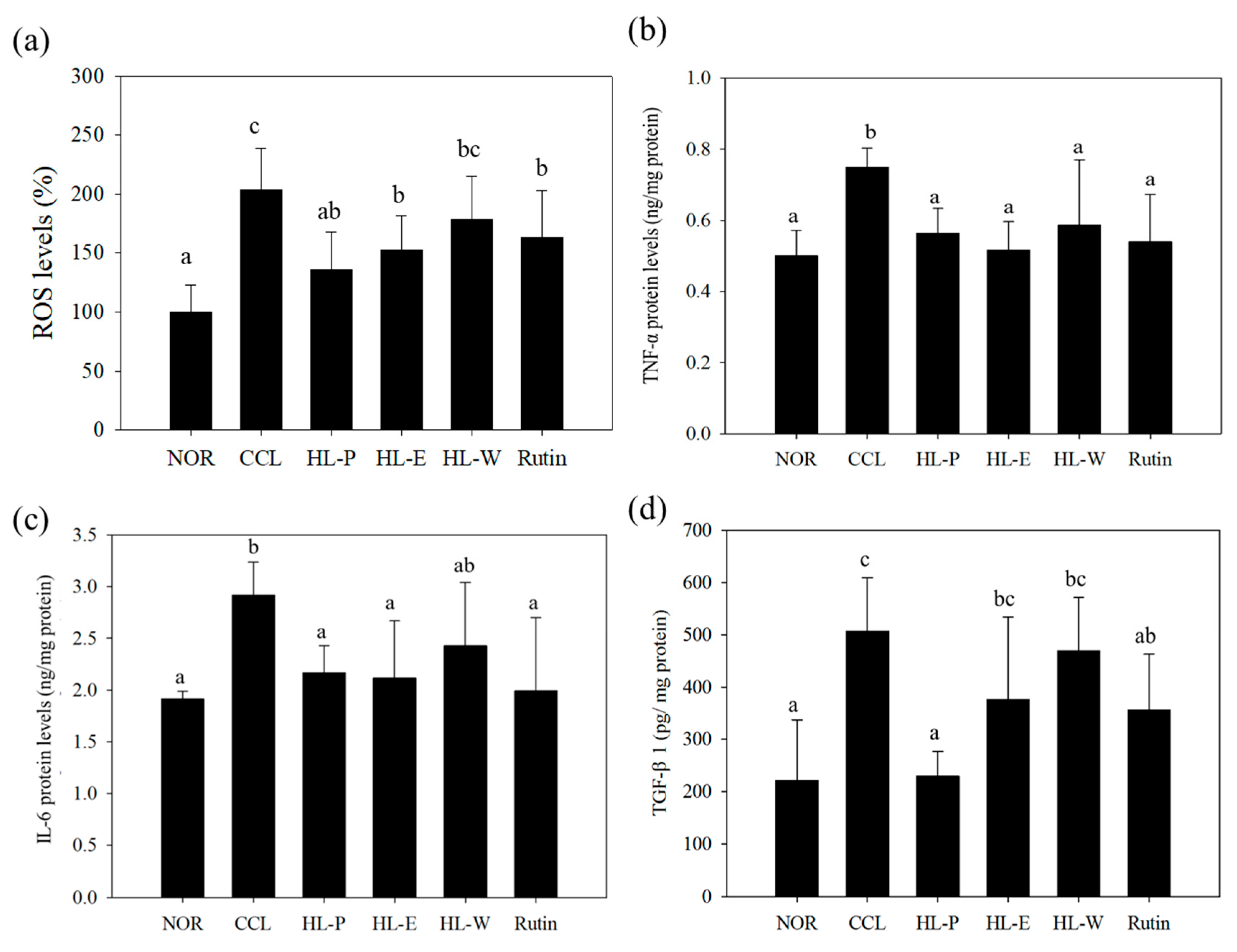 Nutrients 11 00395 g005