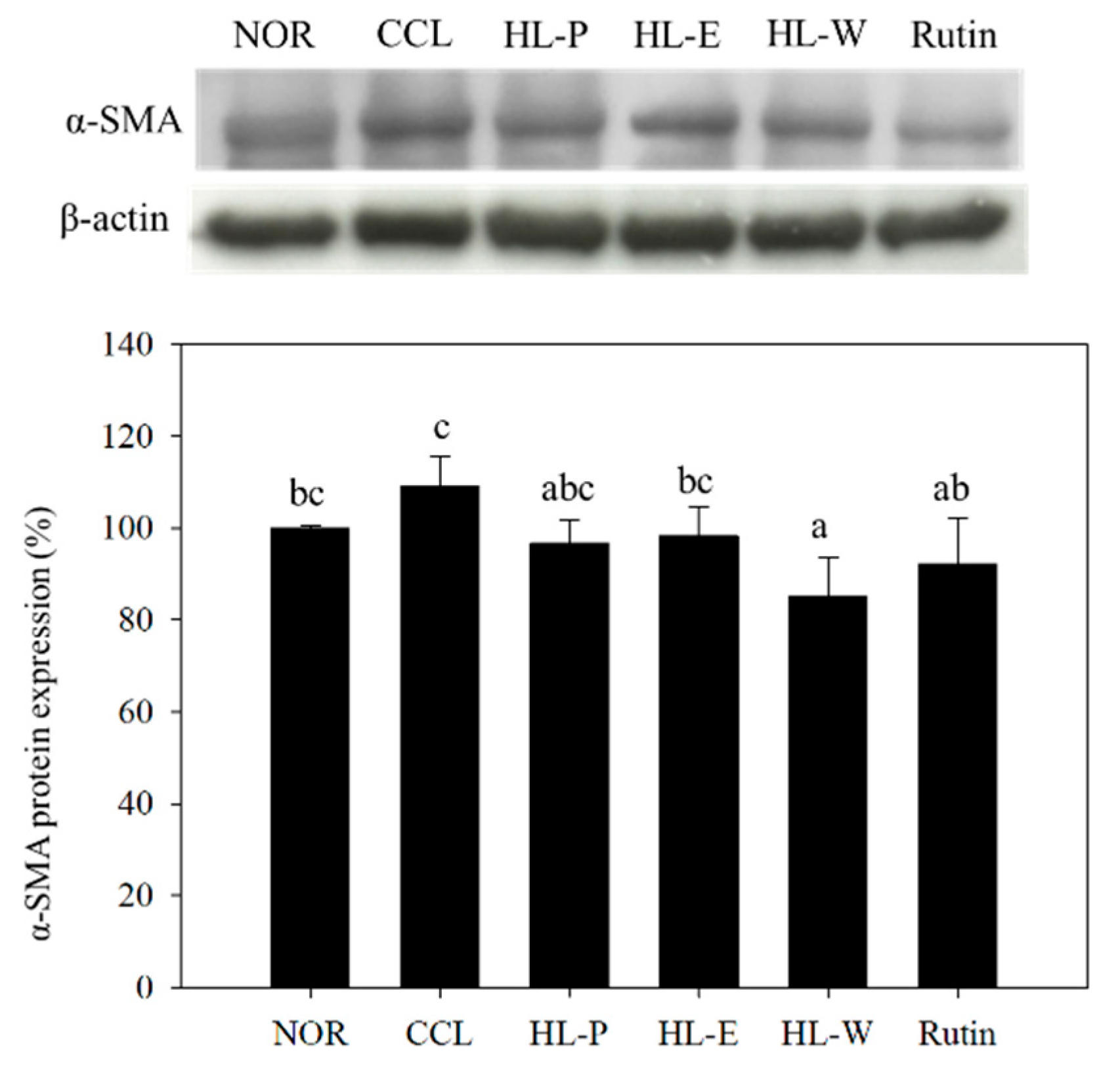 Nutrients 11 00395 g006