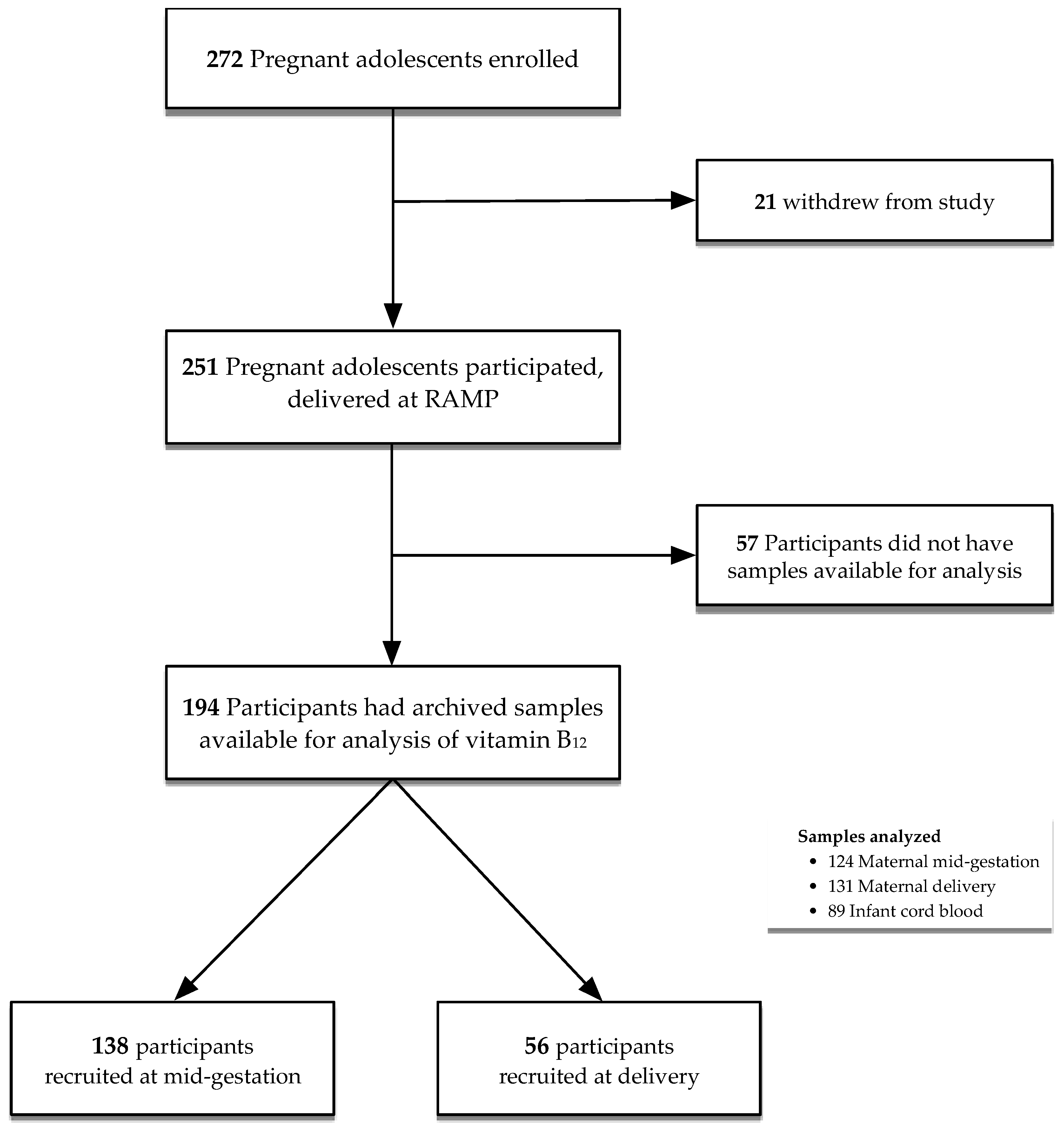 Nutrients 11 00397 g001 550
