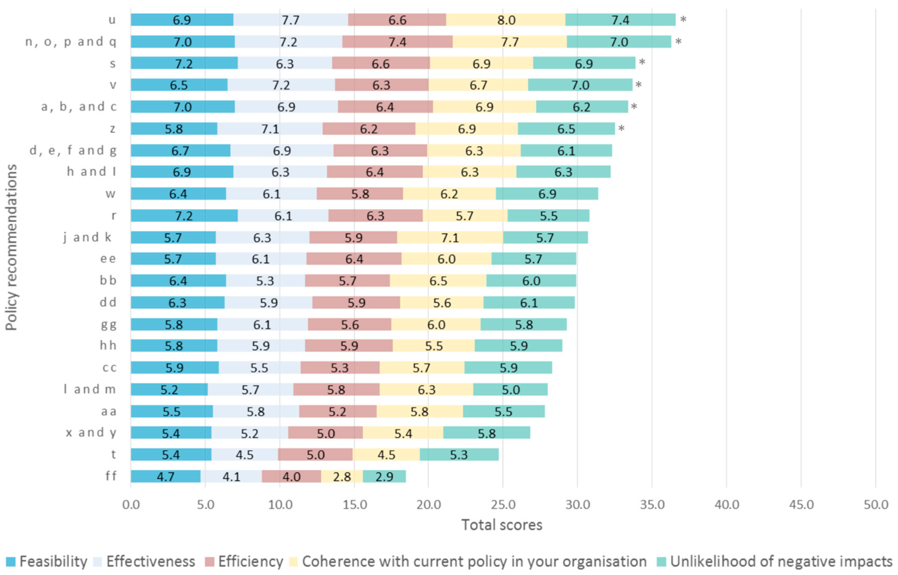 Nutrients 11 00403 g002
