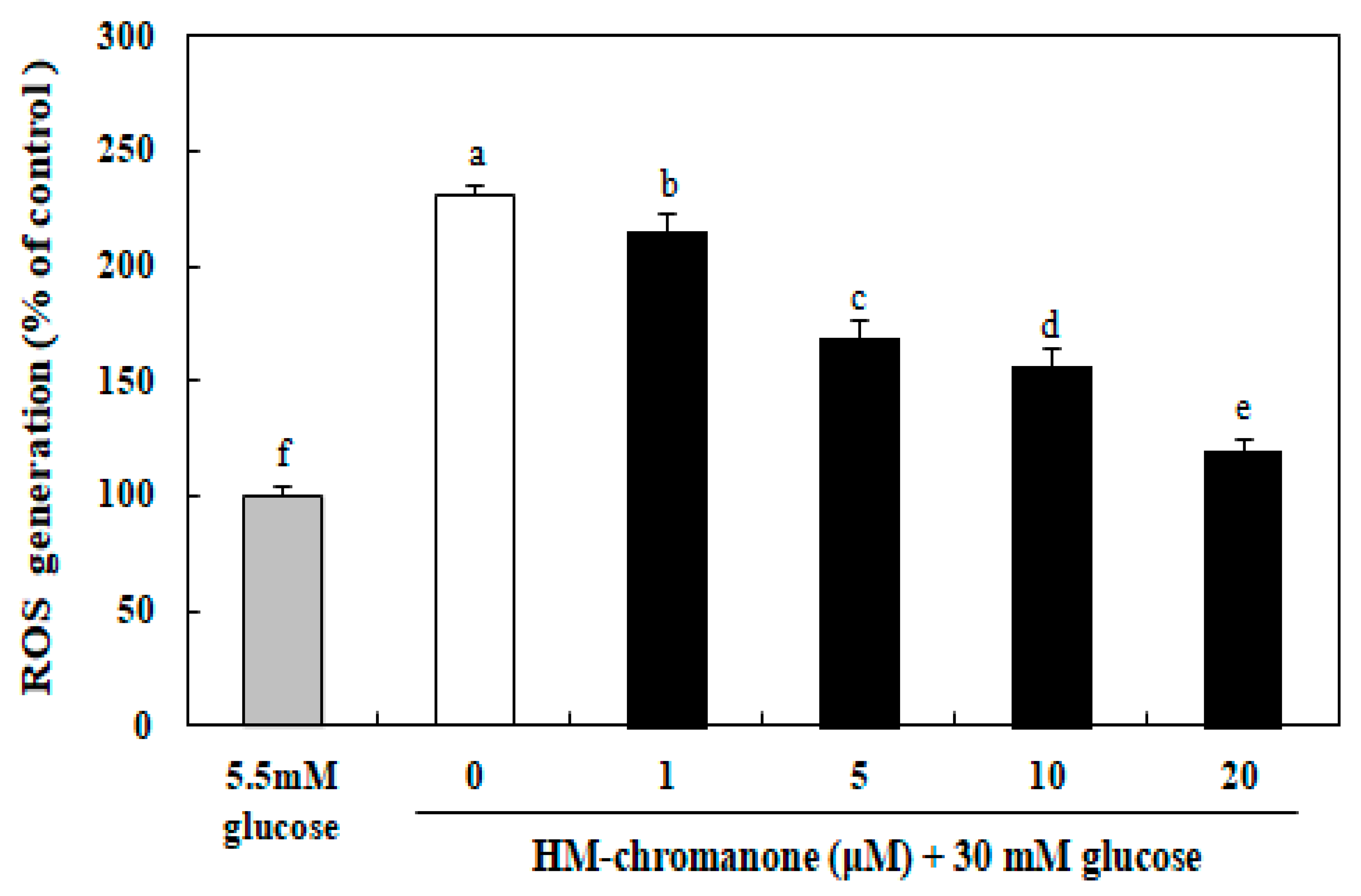 Nutrients 11 00404 g003 550